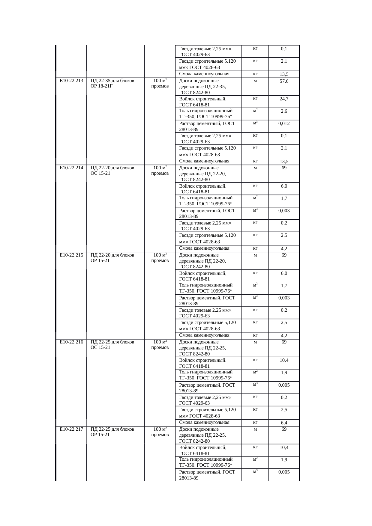 Страница 129