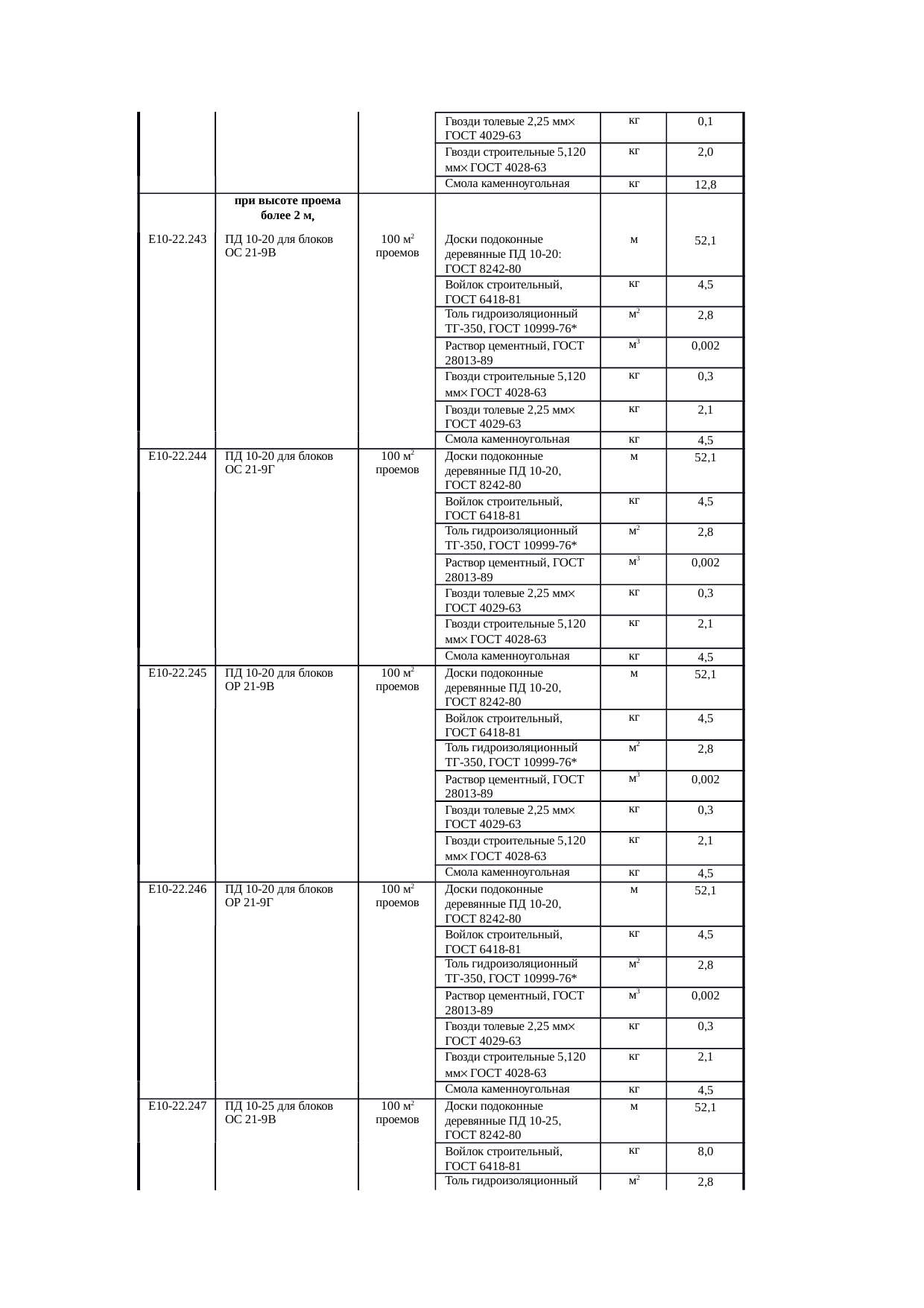 Страница 135