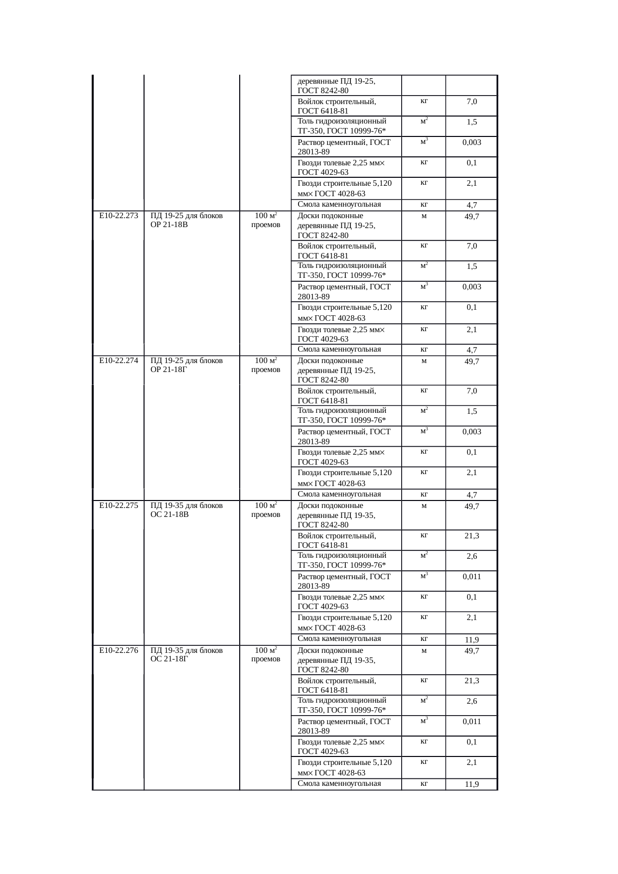 Страница 141