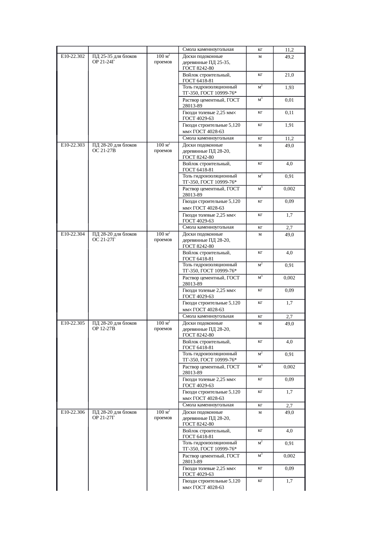 Страница 147