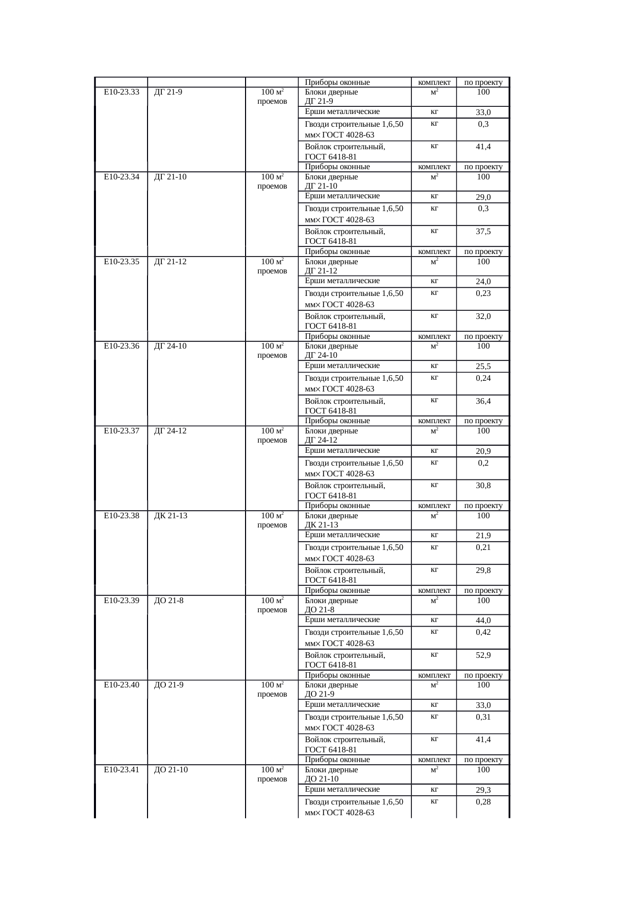 Страница 158