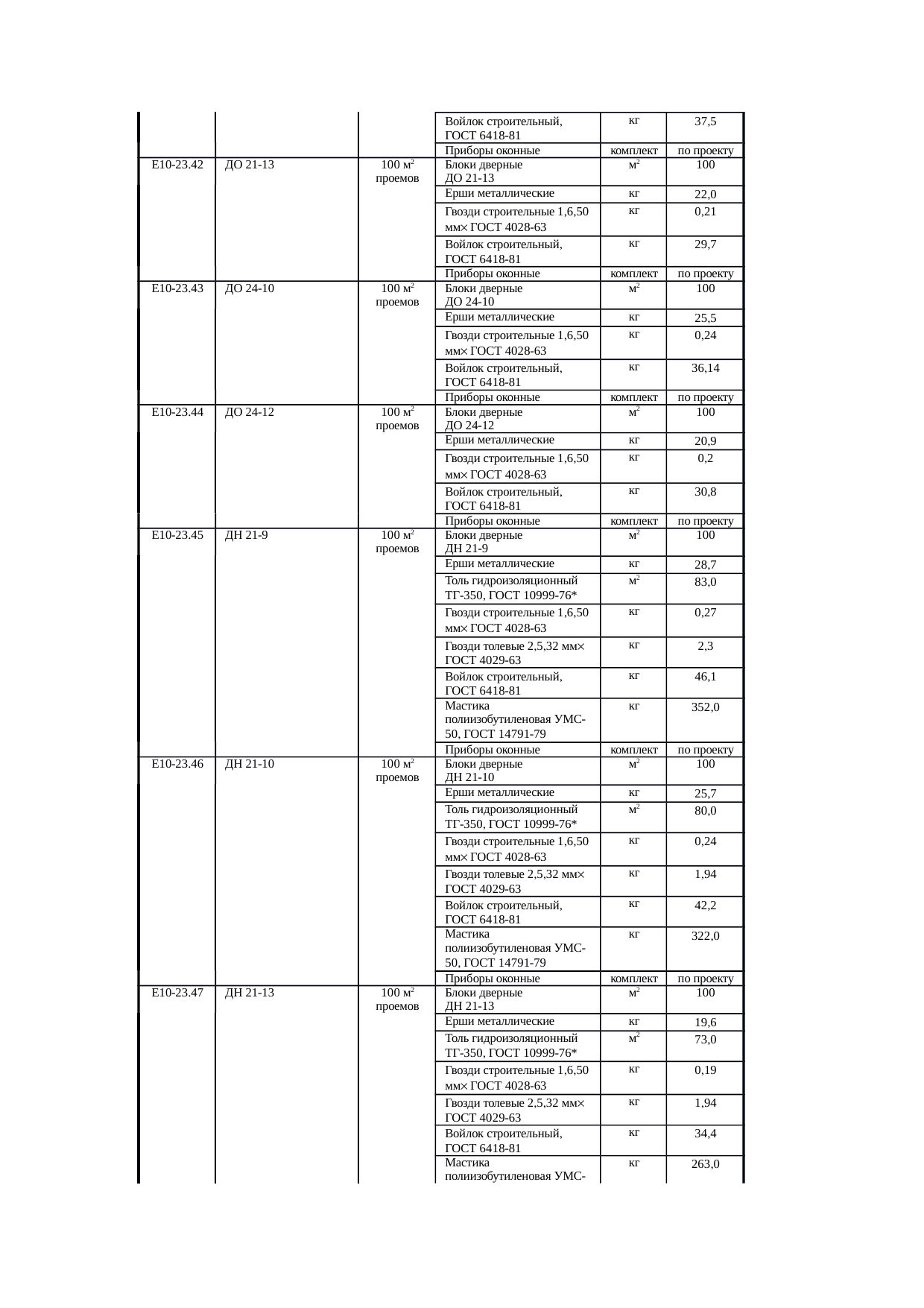 Страница 159