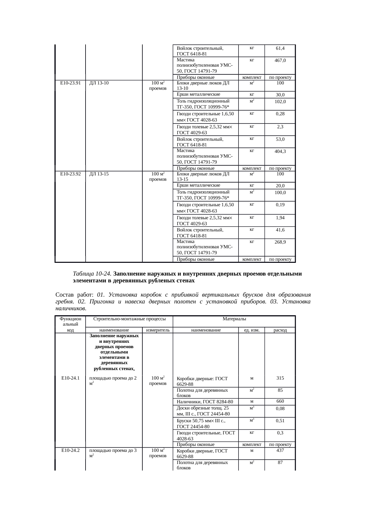 Страница 168