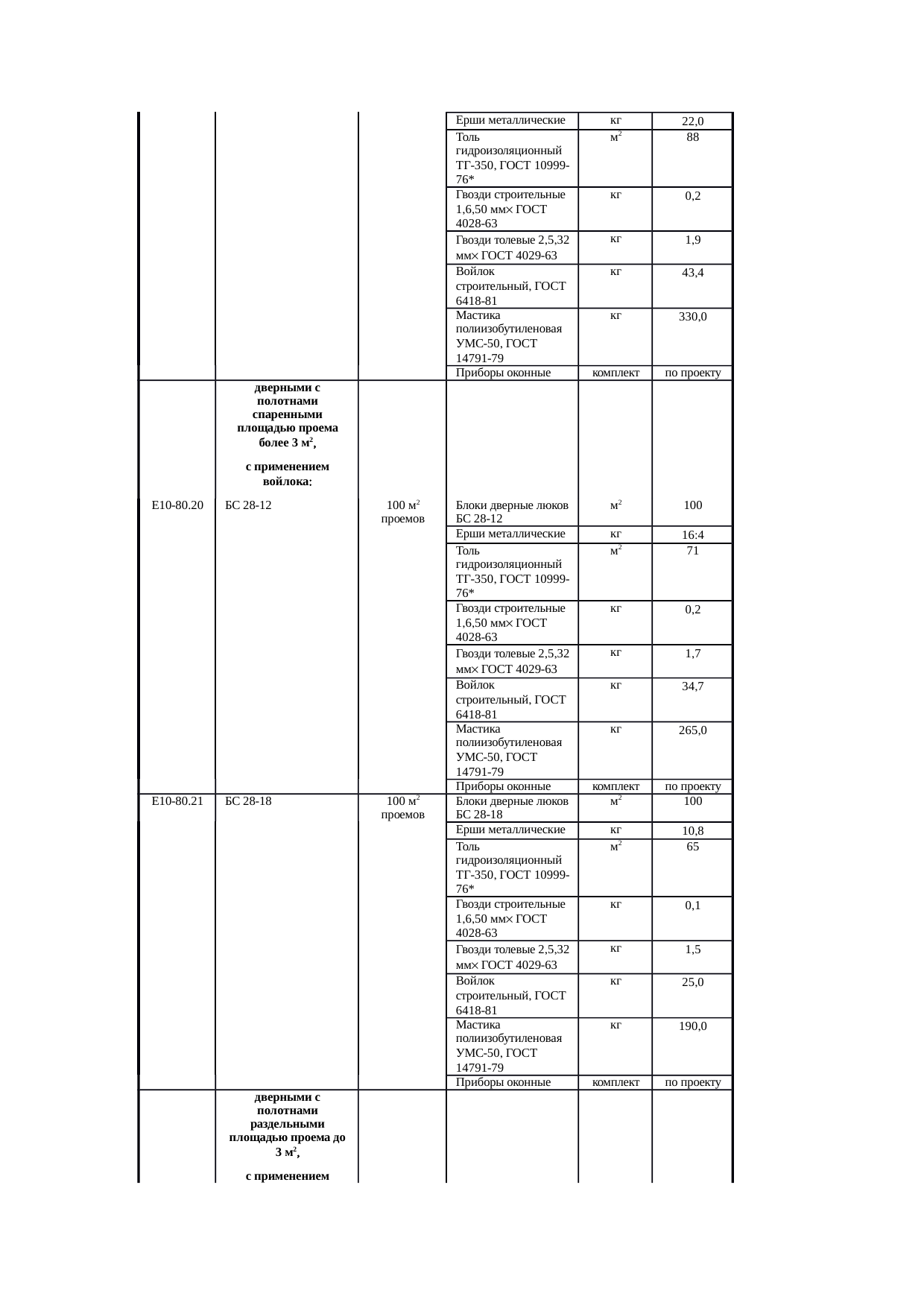 Страница 192