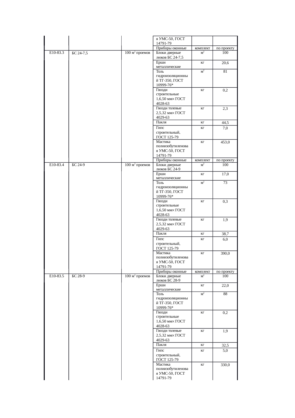 Страница 196