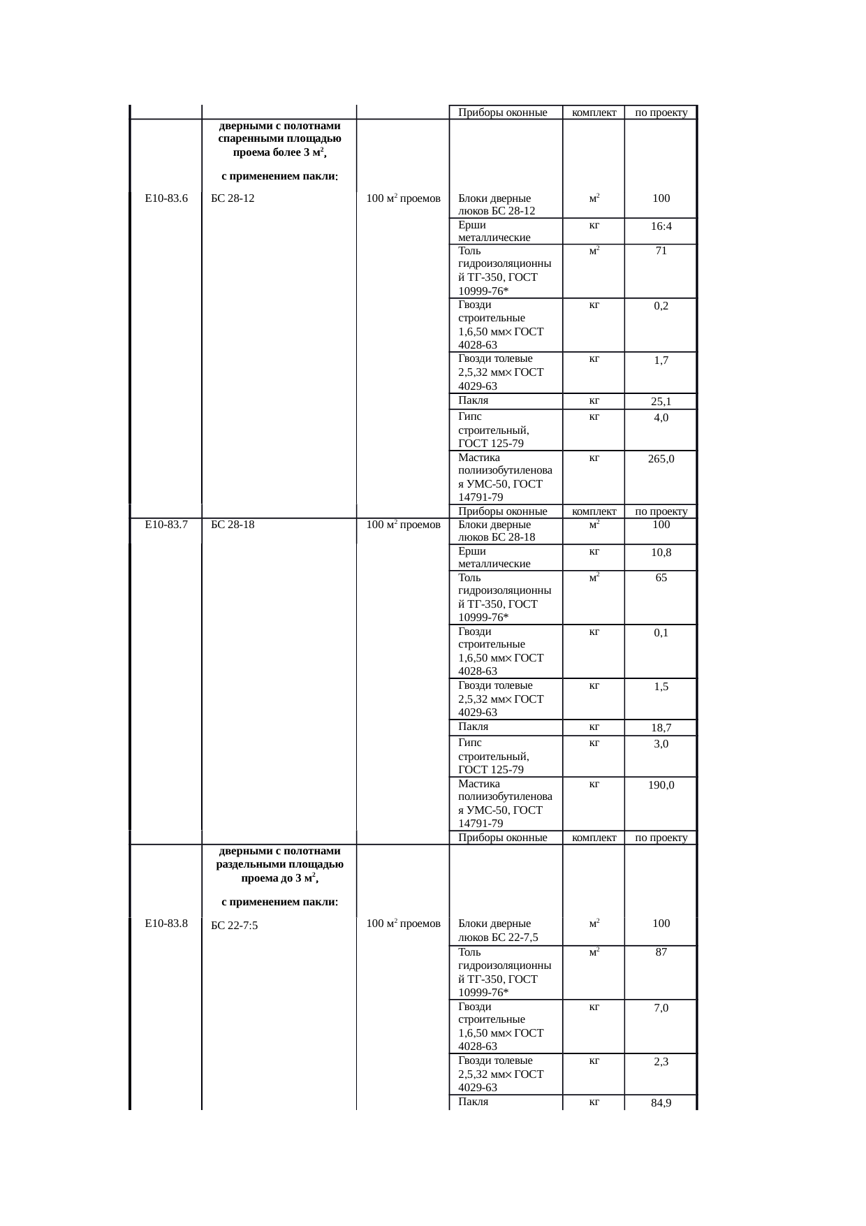 Страница 197