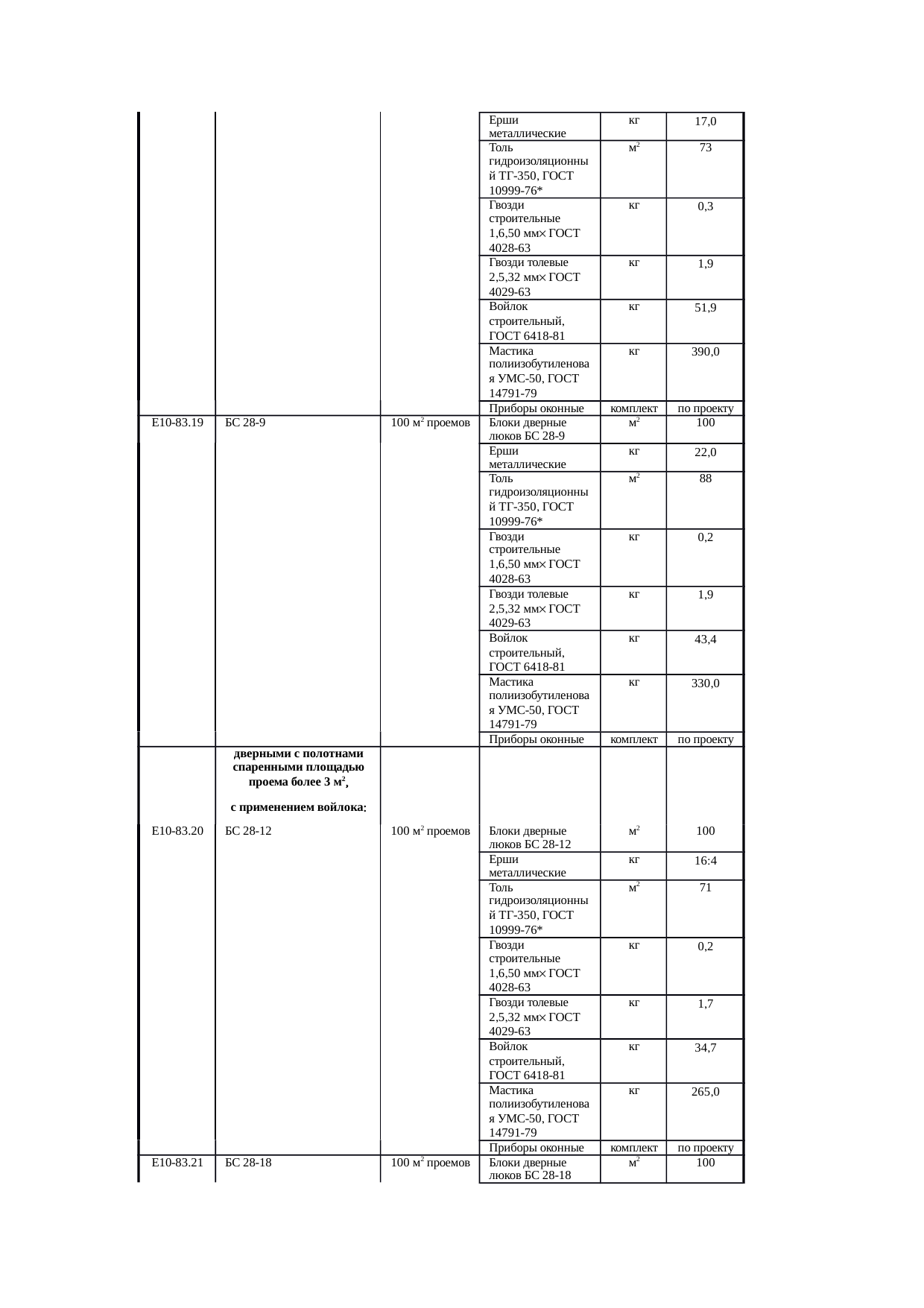 Страница 201