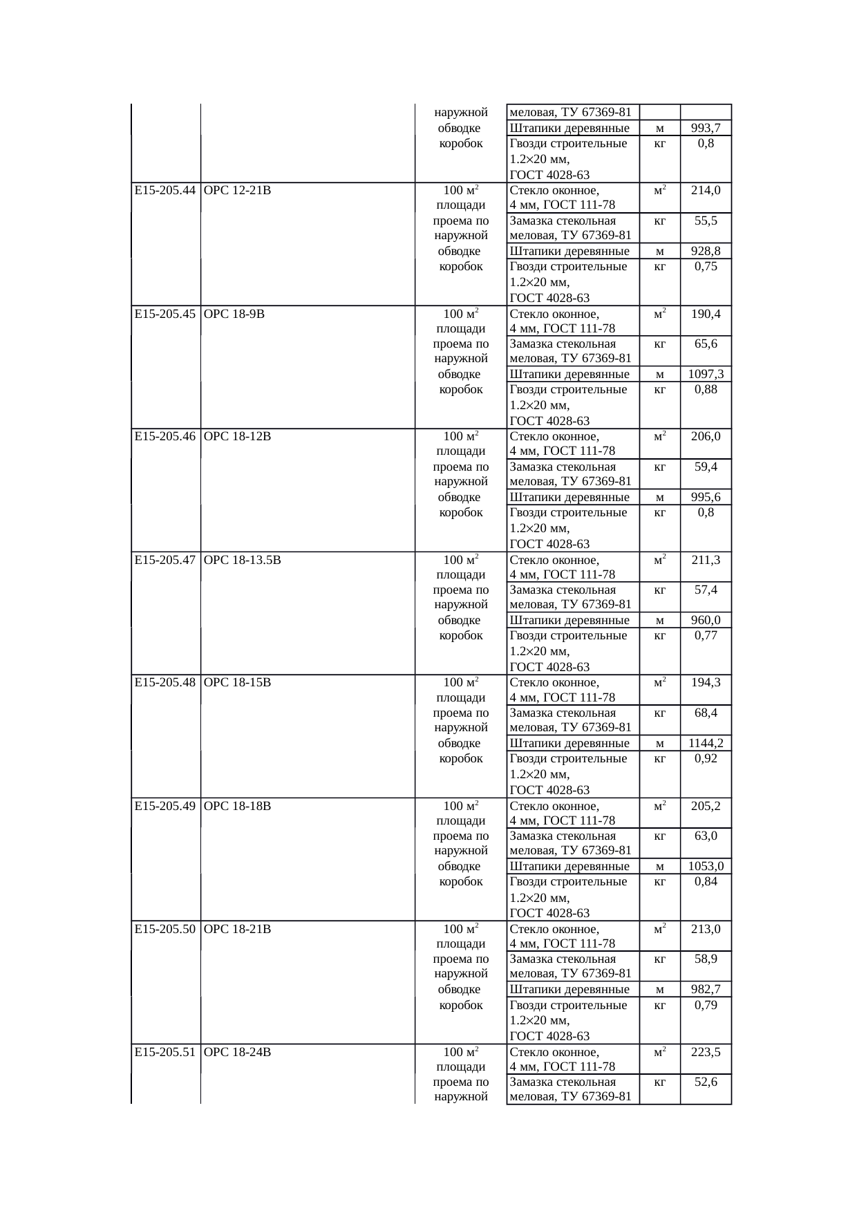 Страница 100