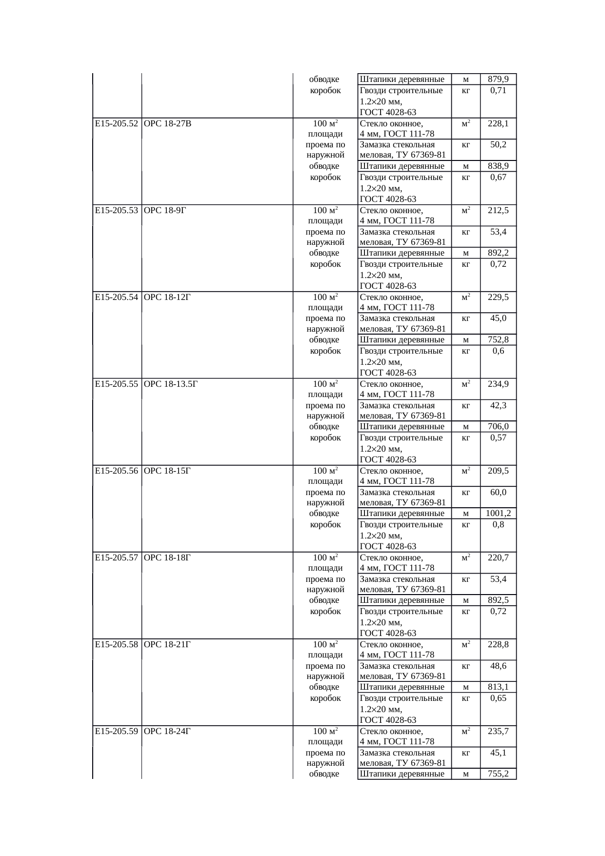 Страница 101