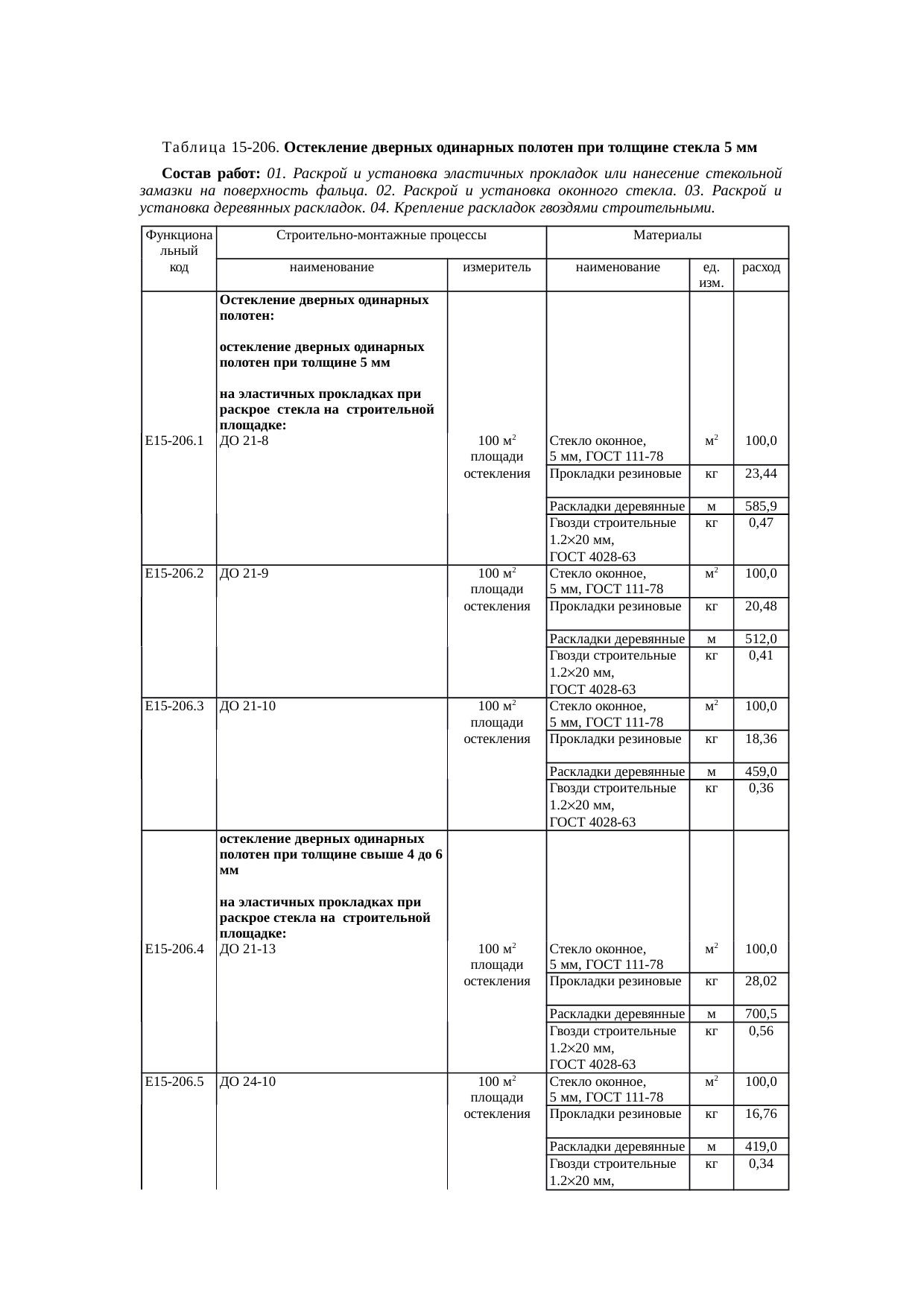 Страница 106