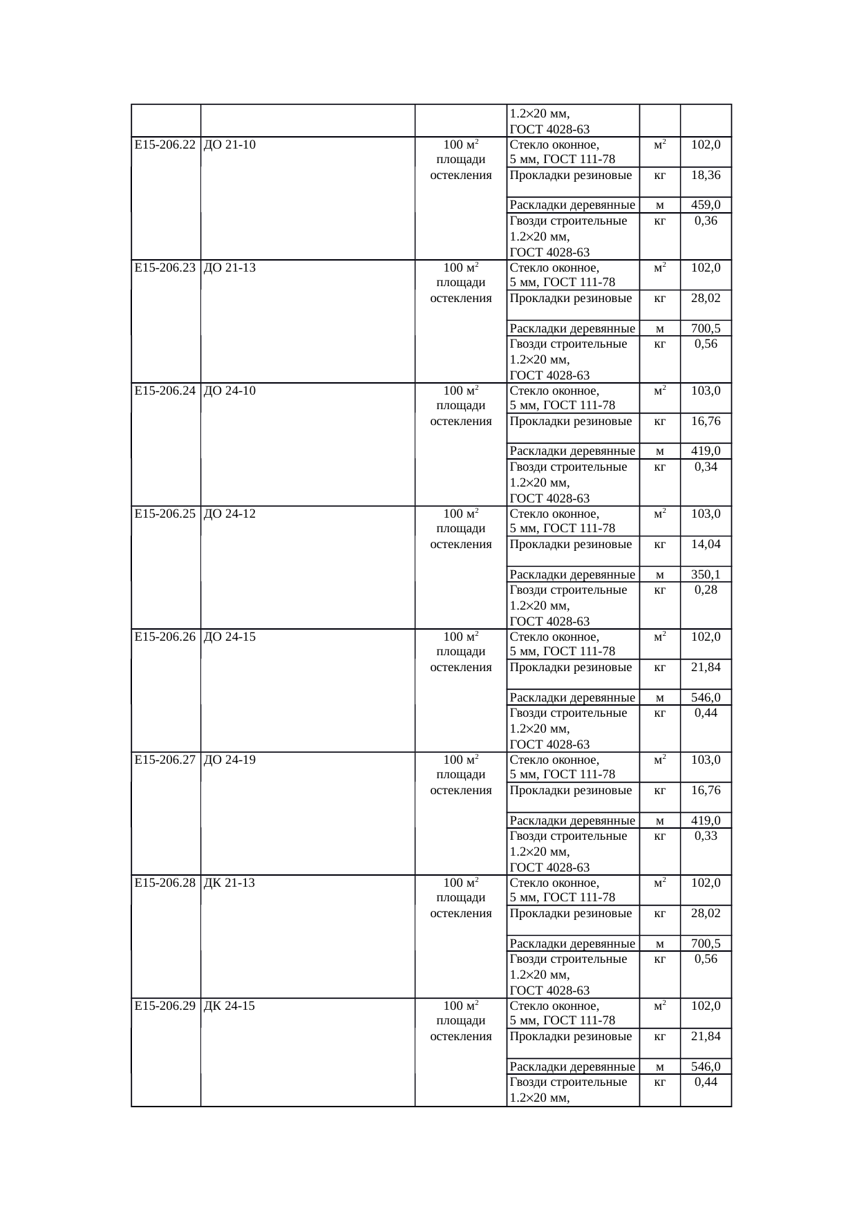 Страница 109