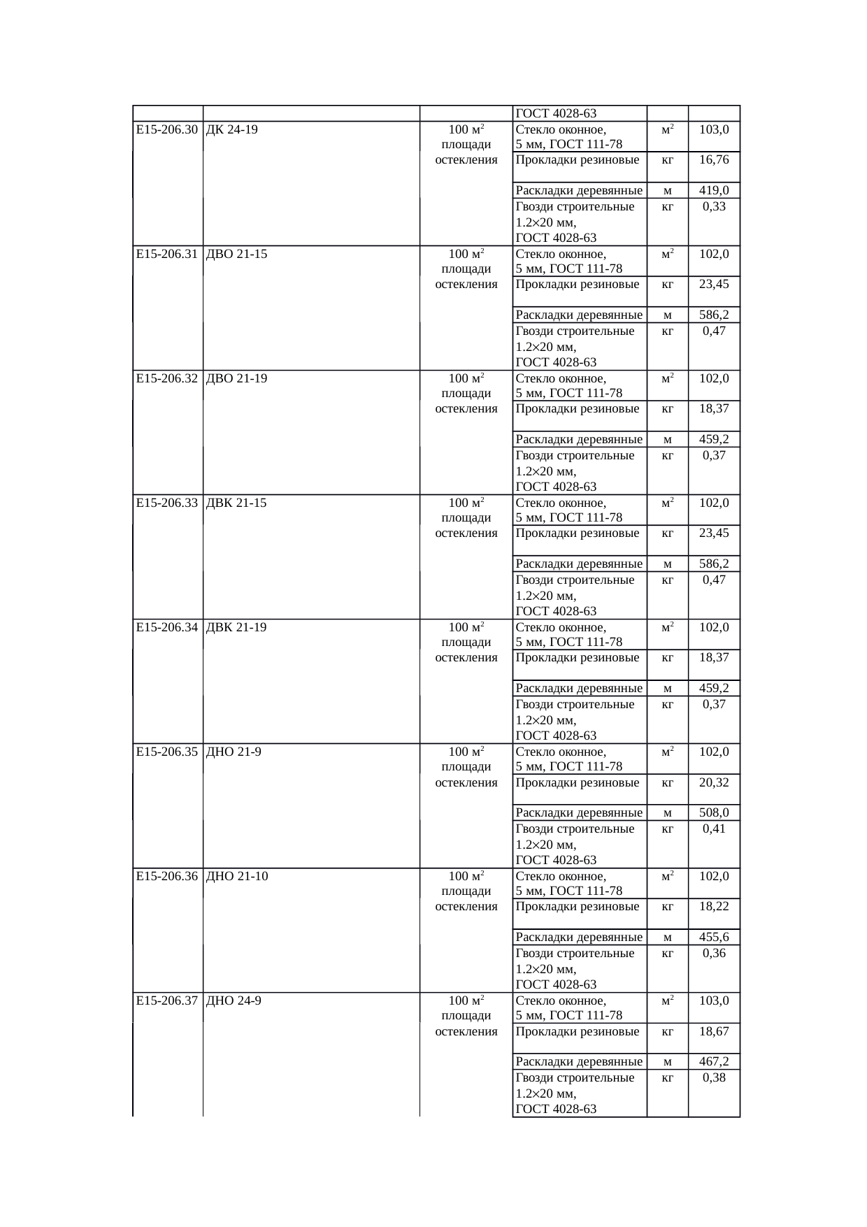 Страница 110