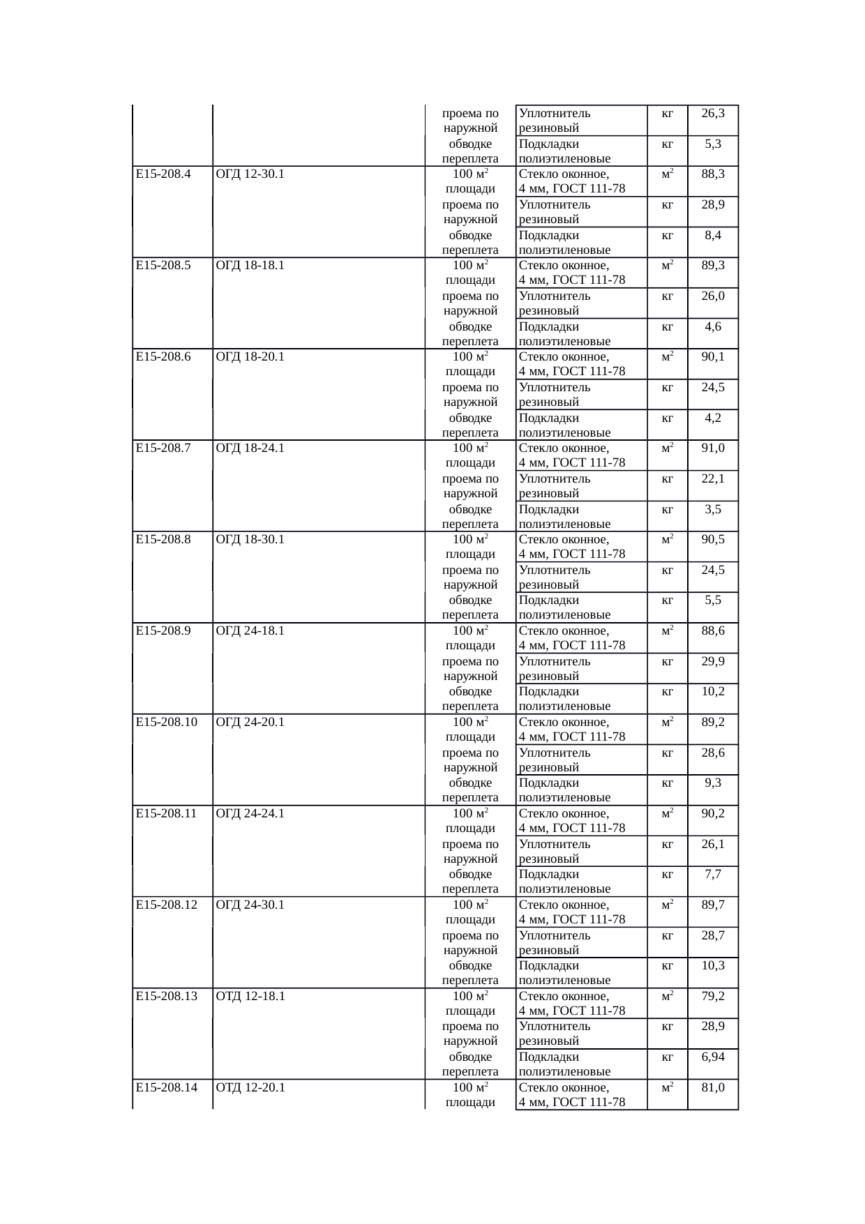 Страница 126