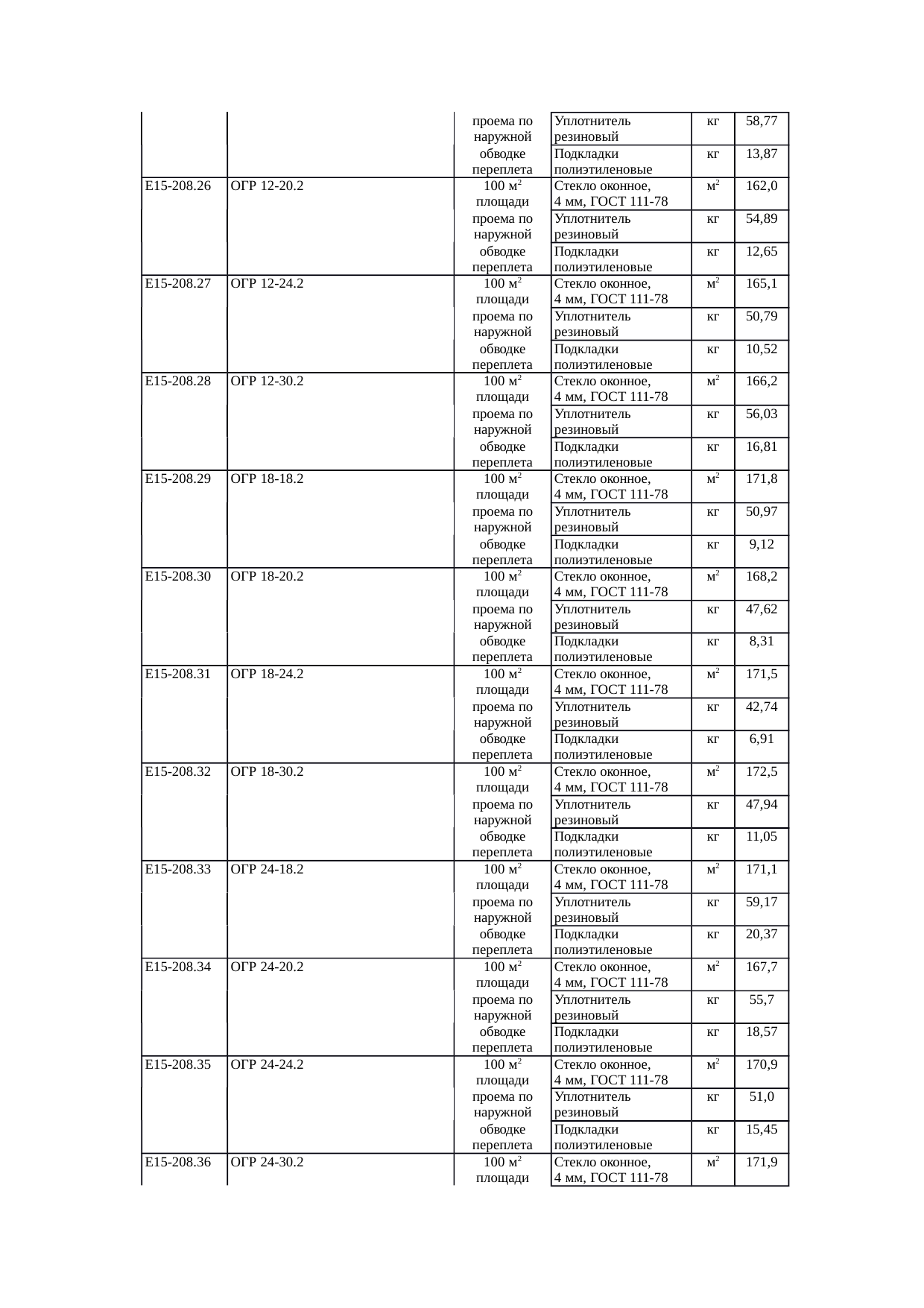 Страница 128