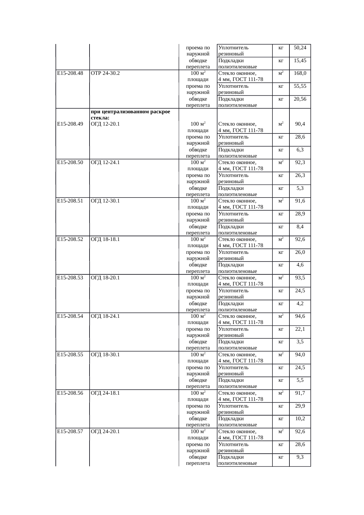 Страница 130