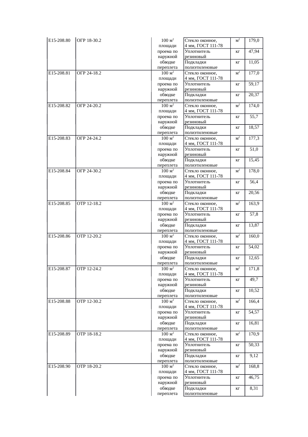 Страница 133