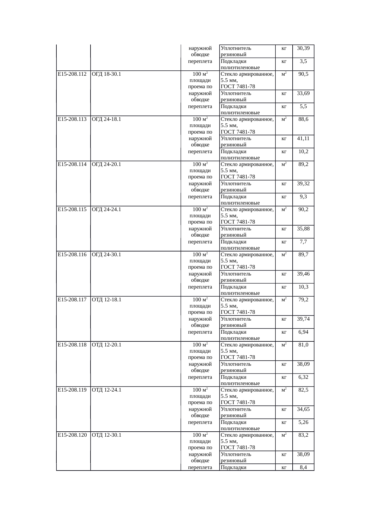 Страница 136