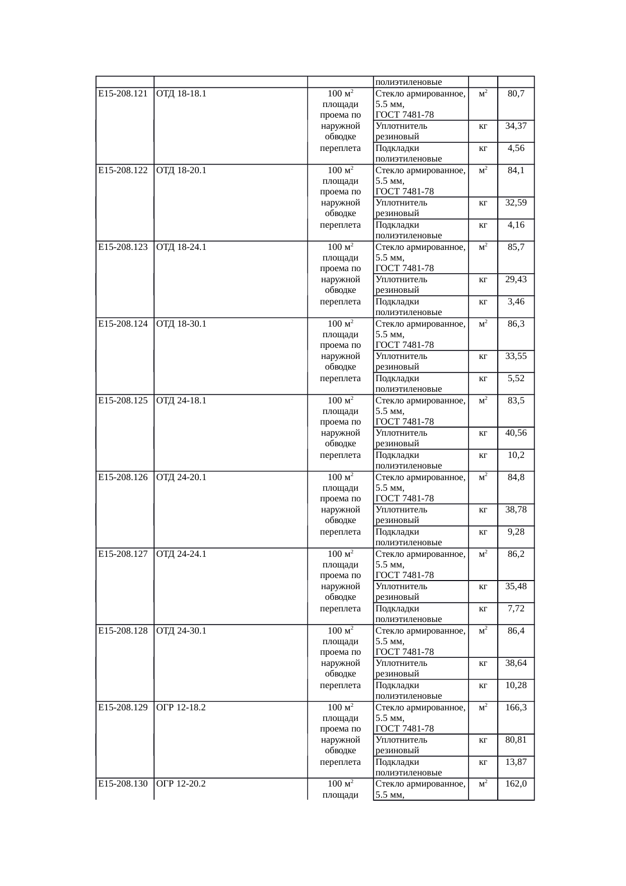 Страница 137