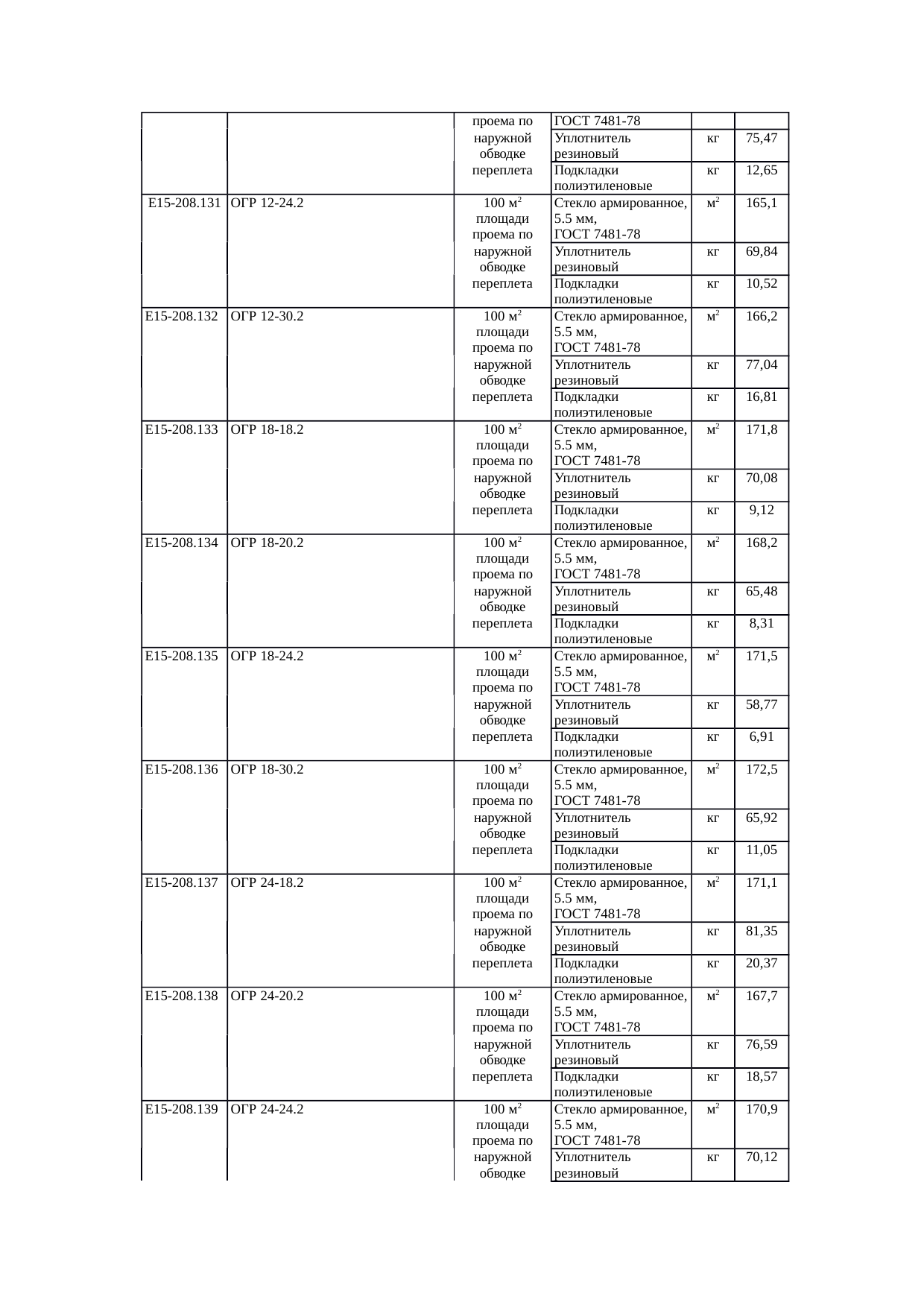 Страница 138