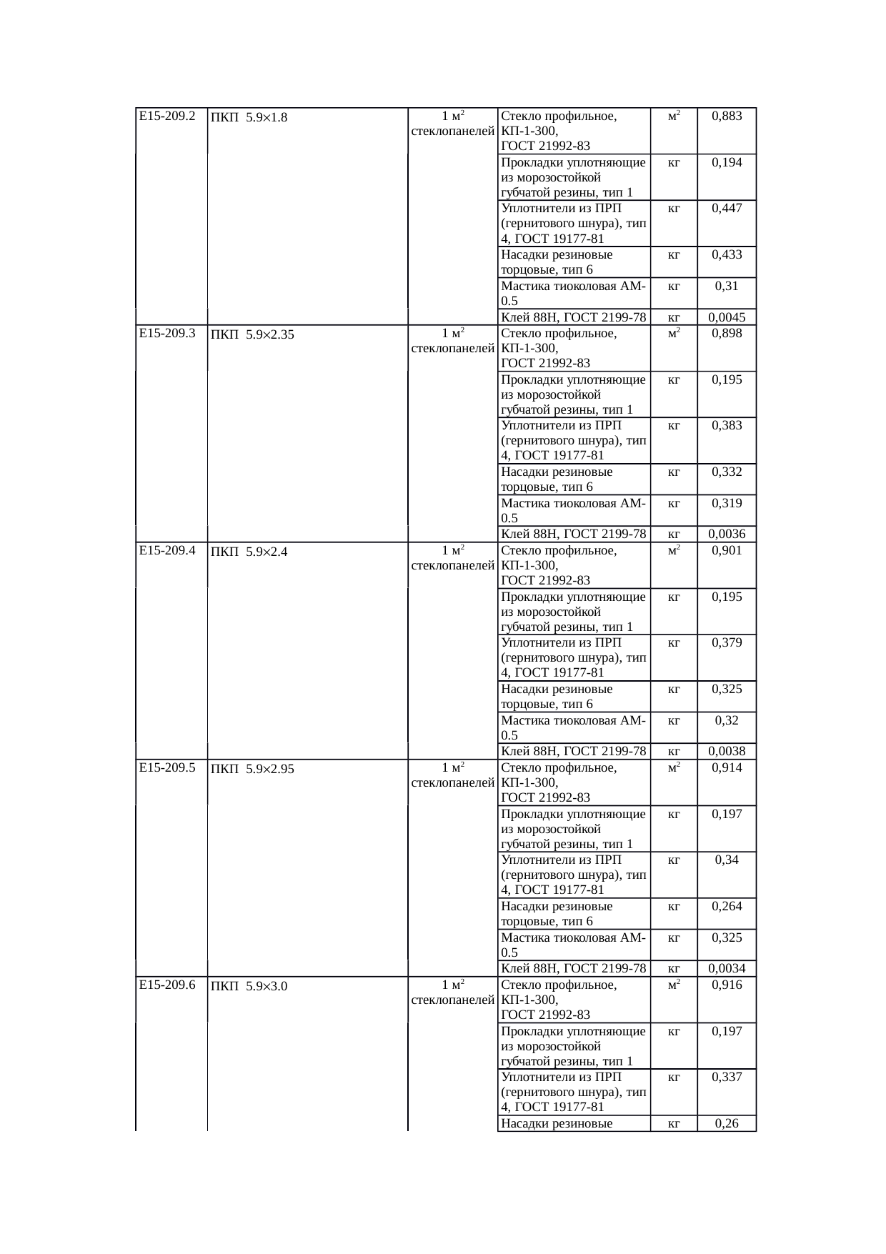 Страница 141