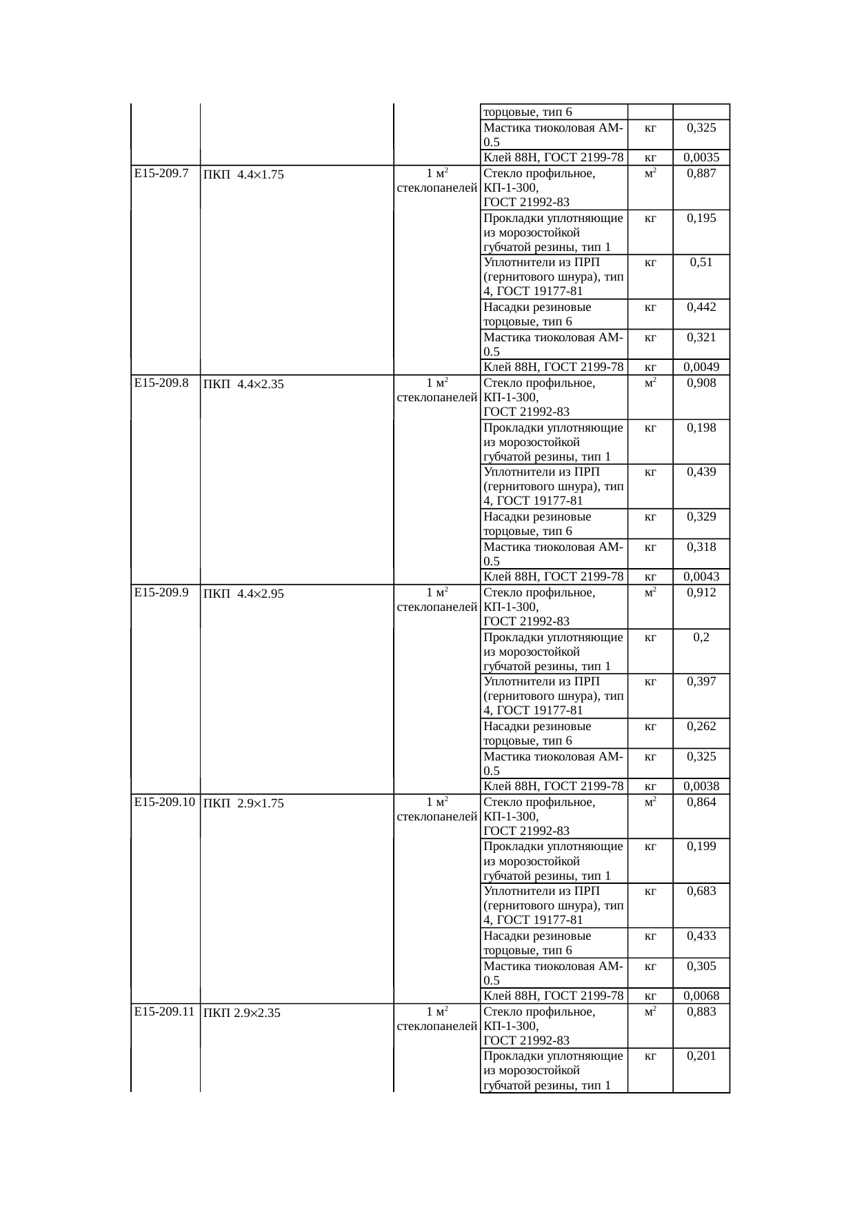 Страница 142