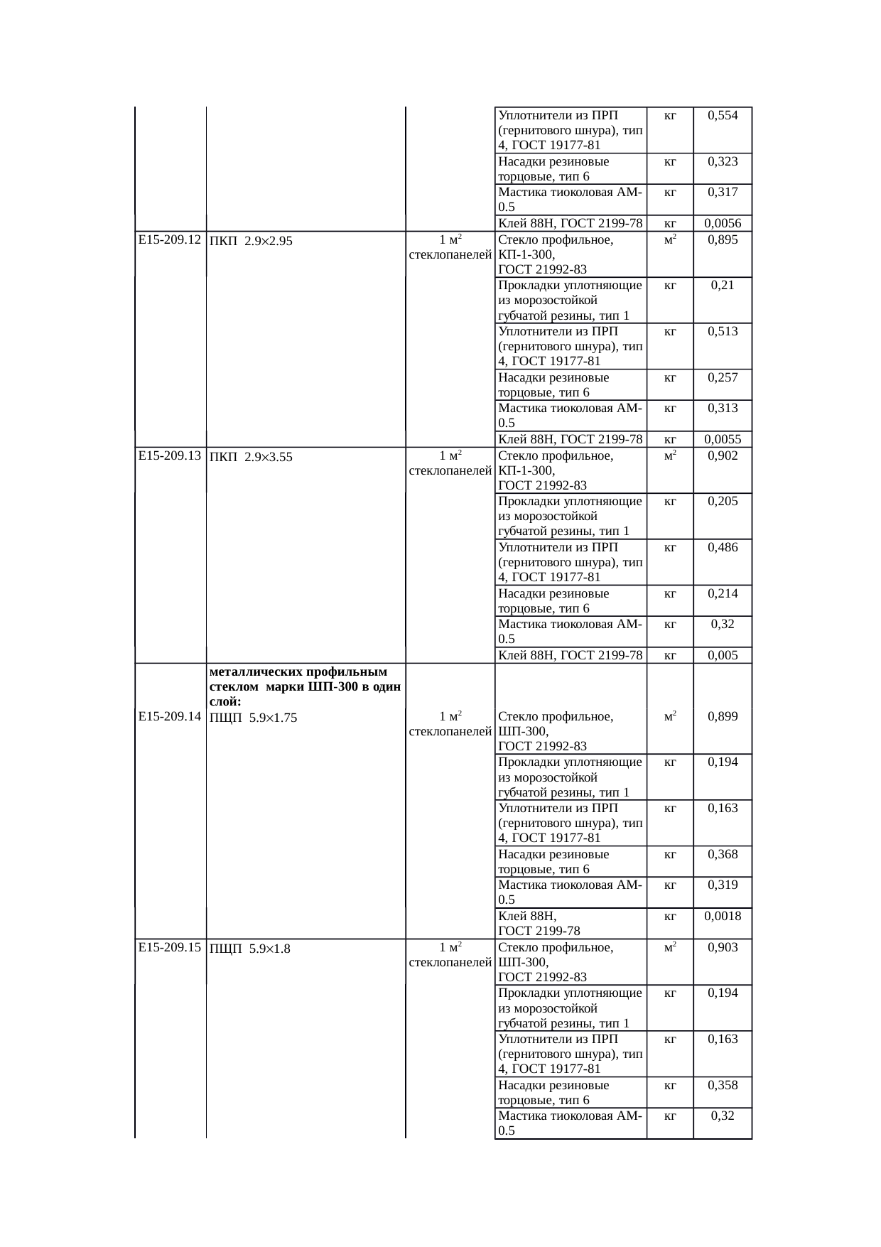 Страница 143