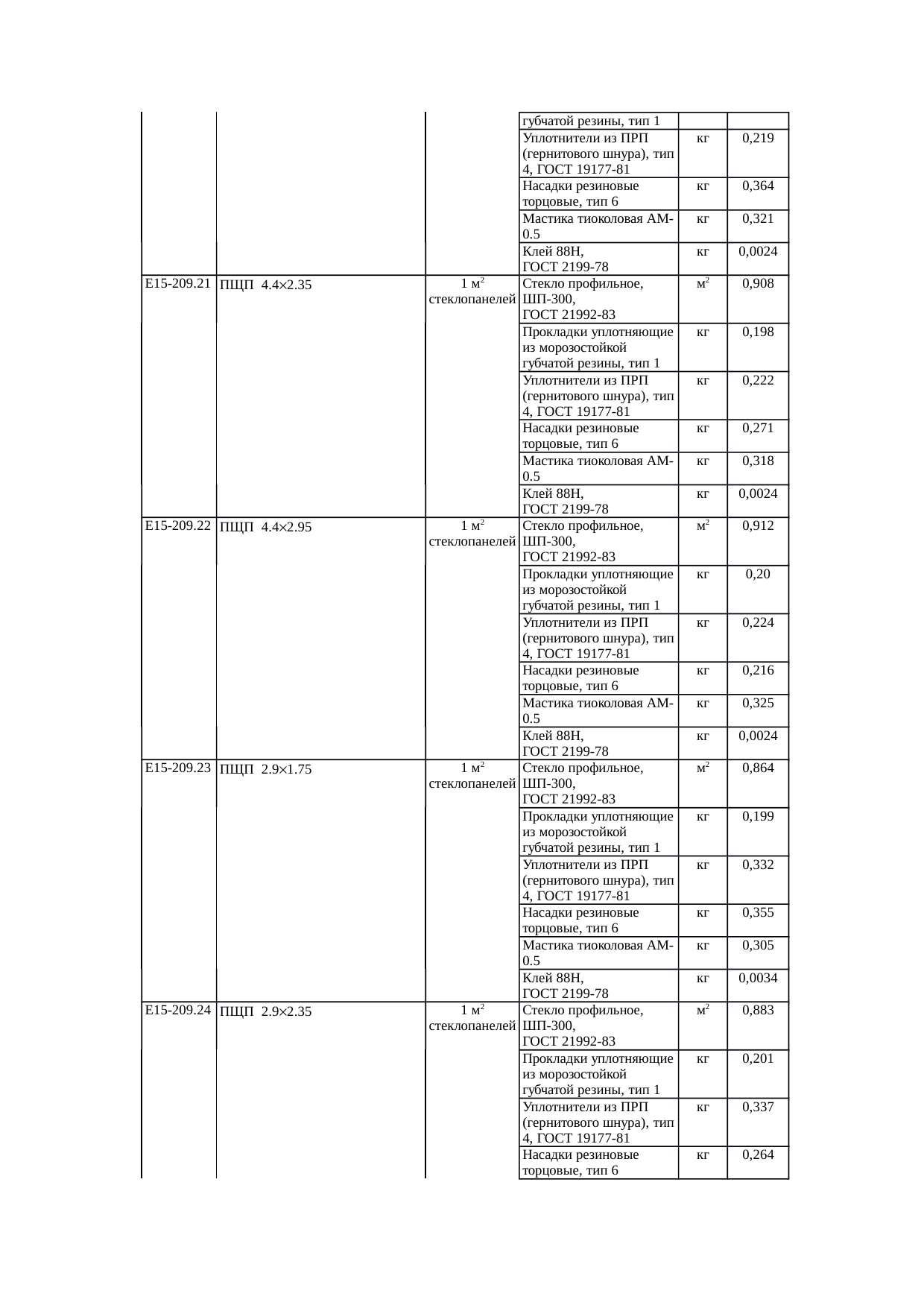 Страница 145