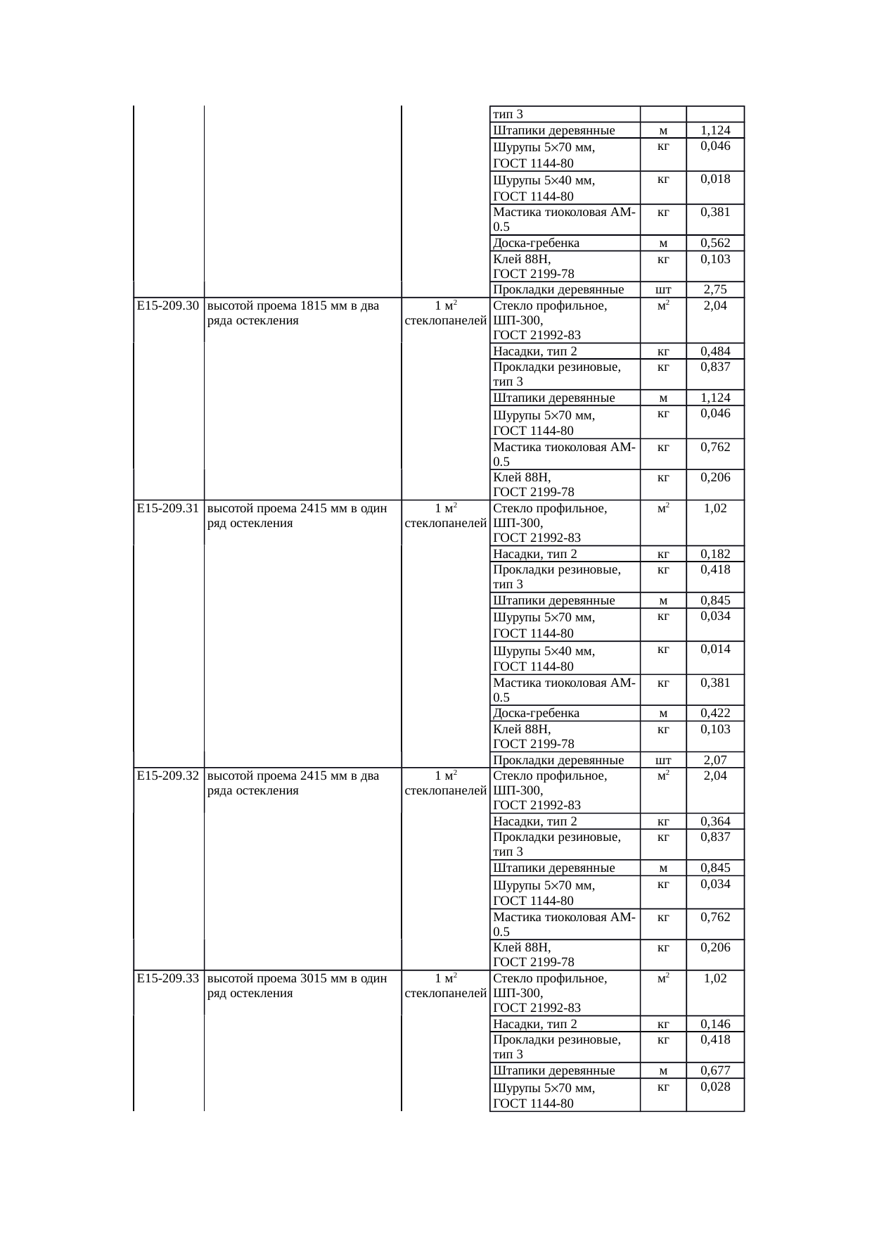 Страница 147