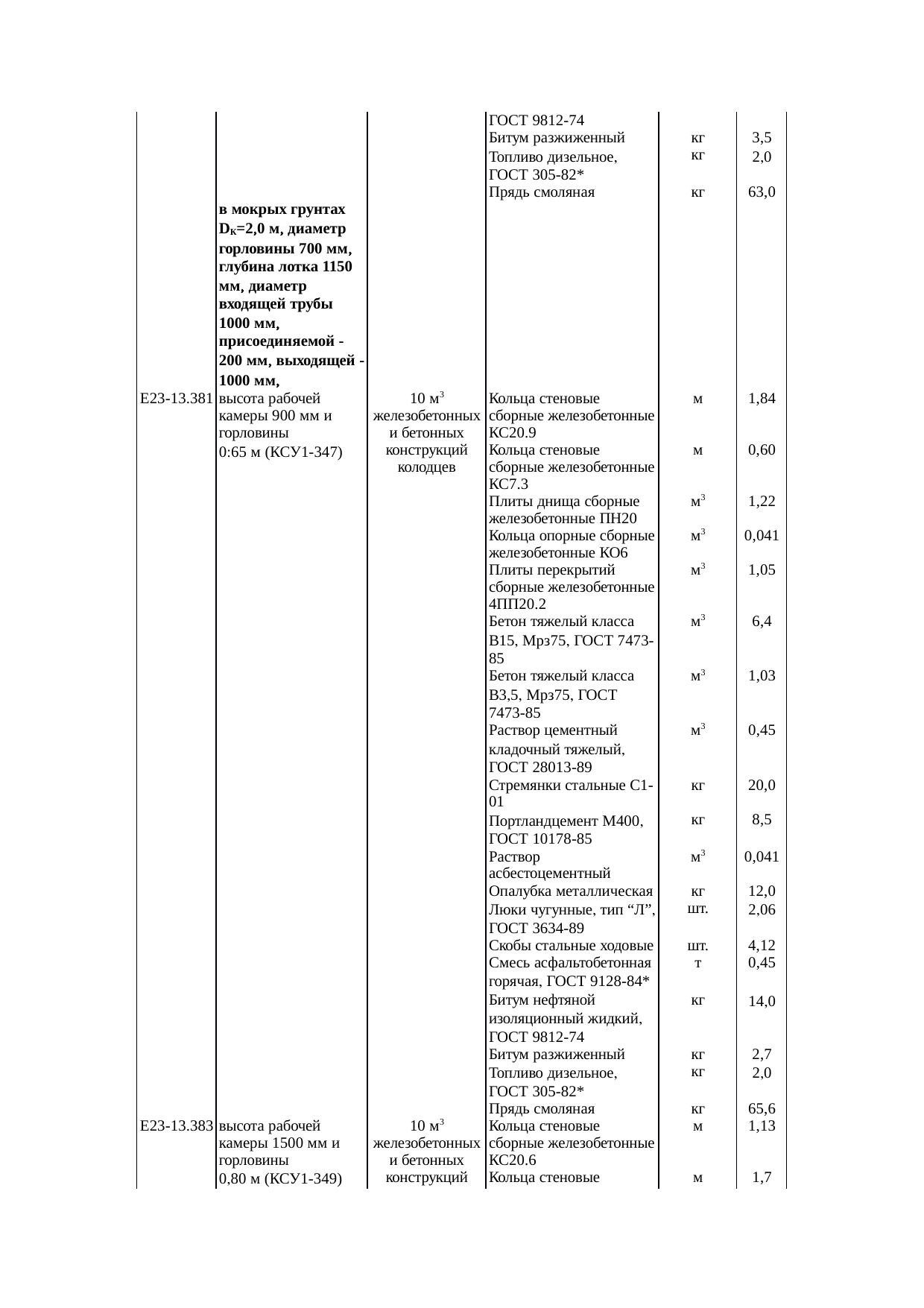 Страница 119