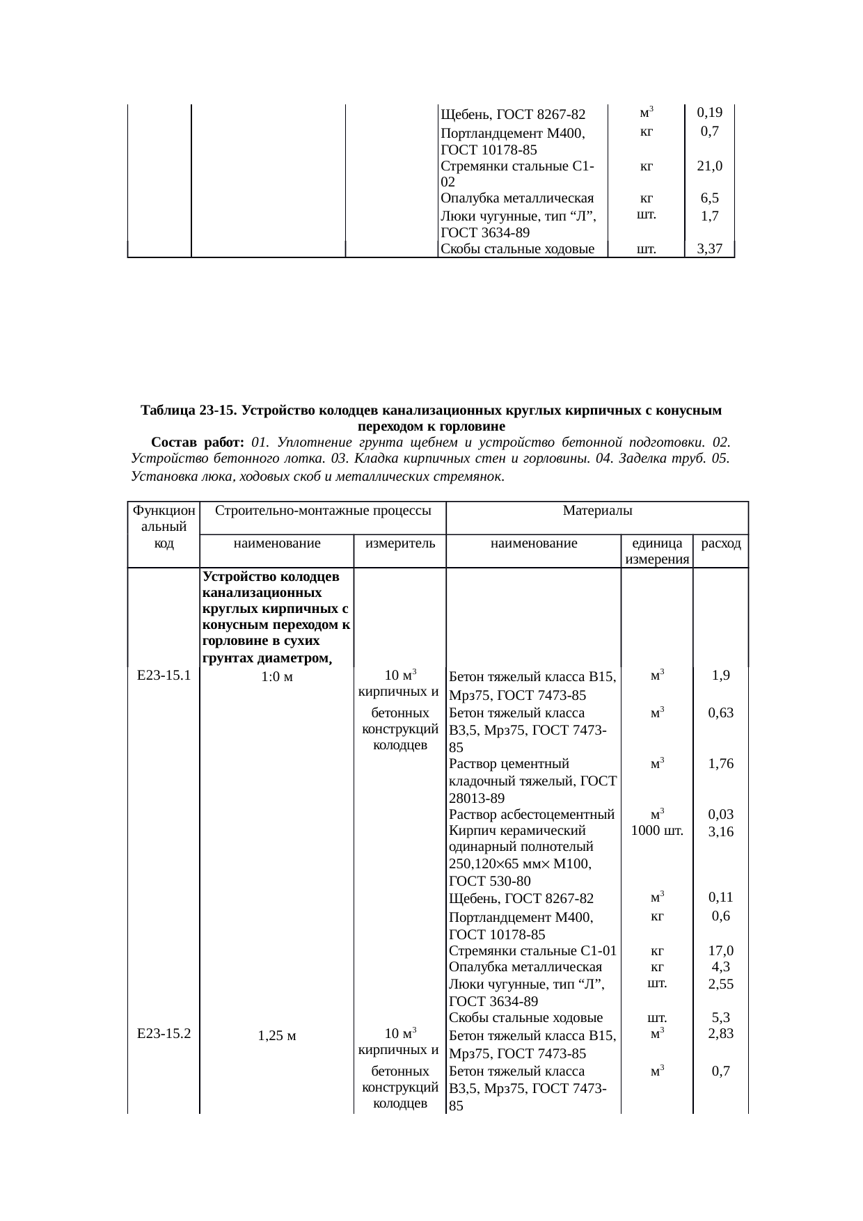 Страница 125
