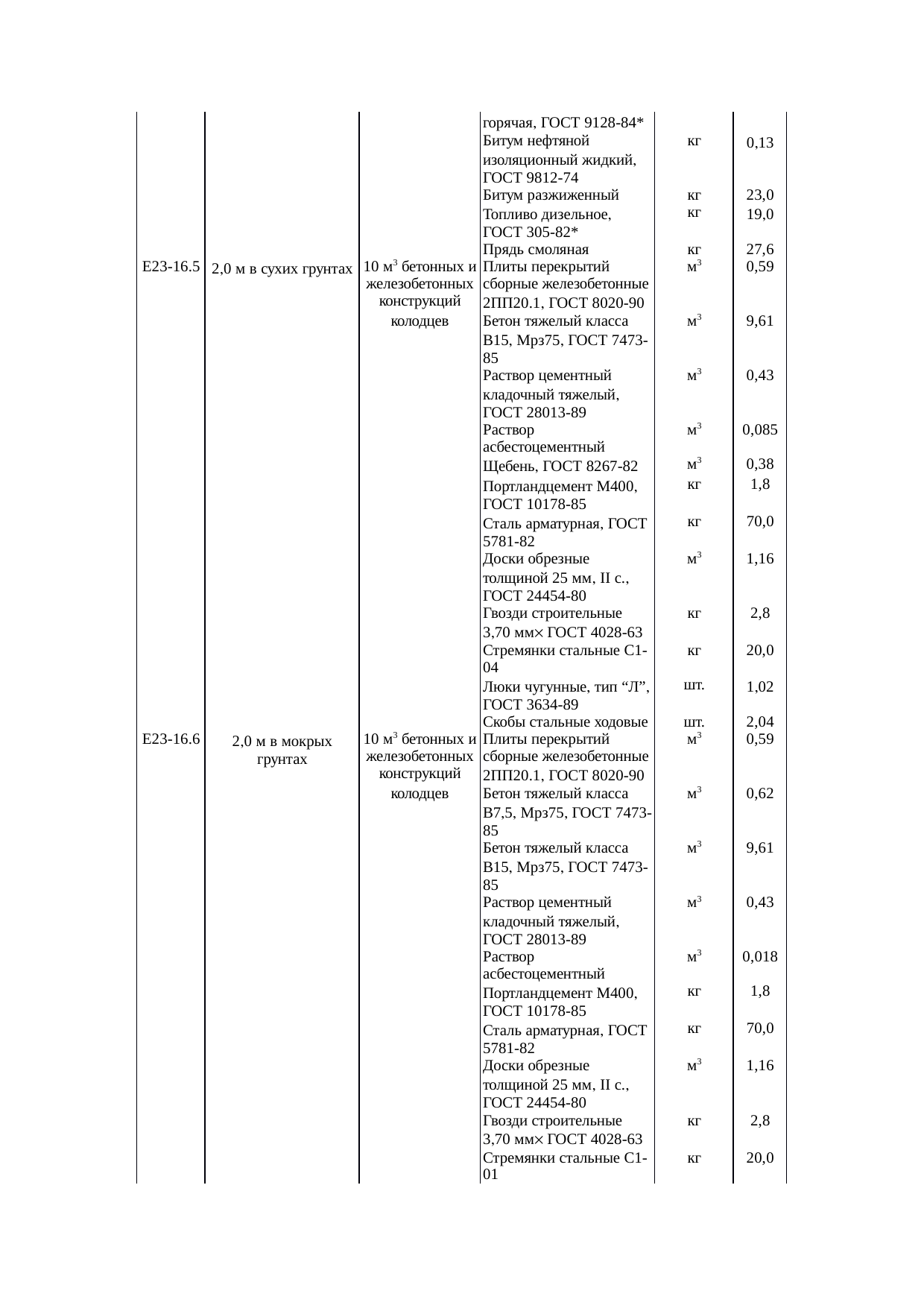 Страница 129