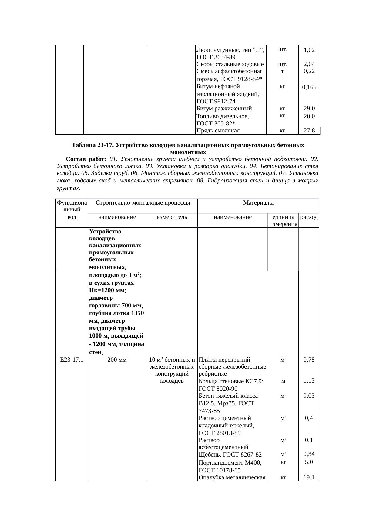 Страница 130