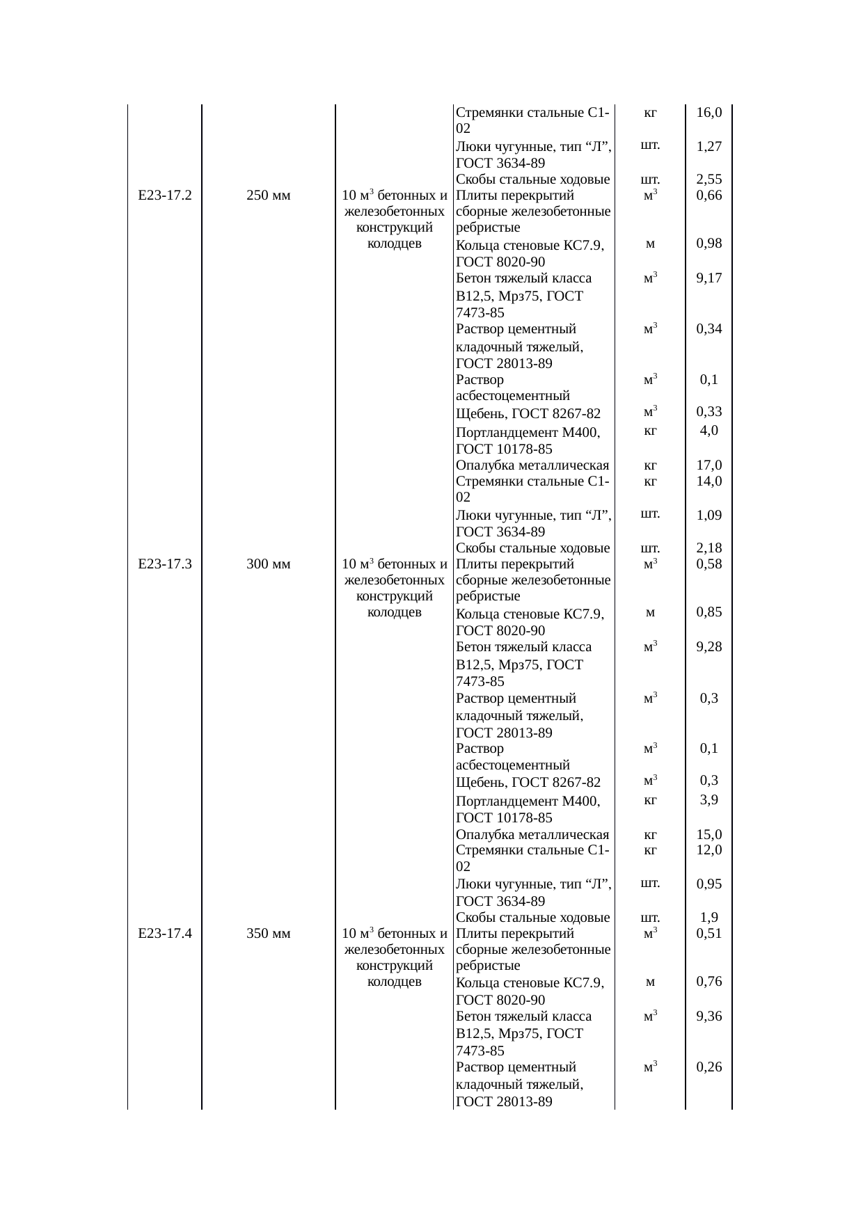 Страница 131