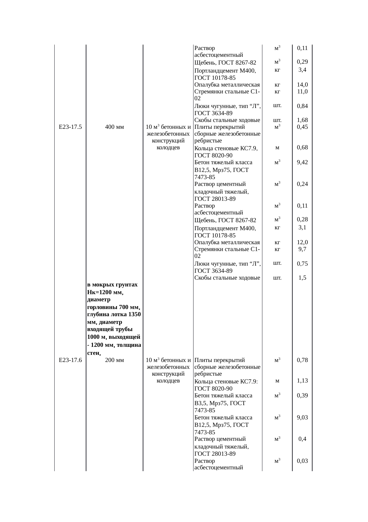 Страница 132