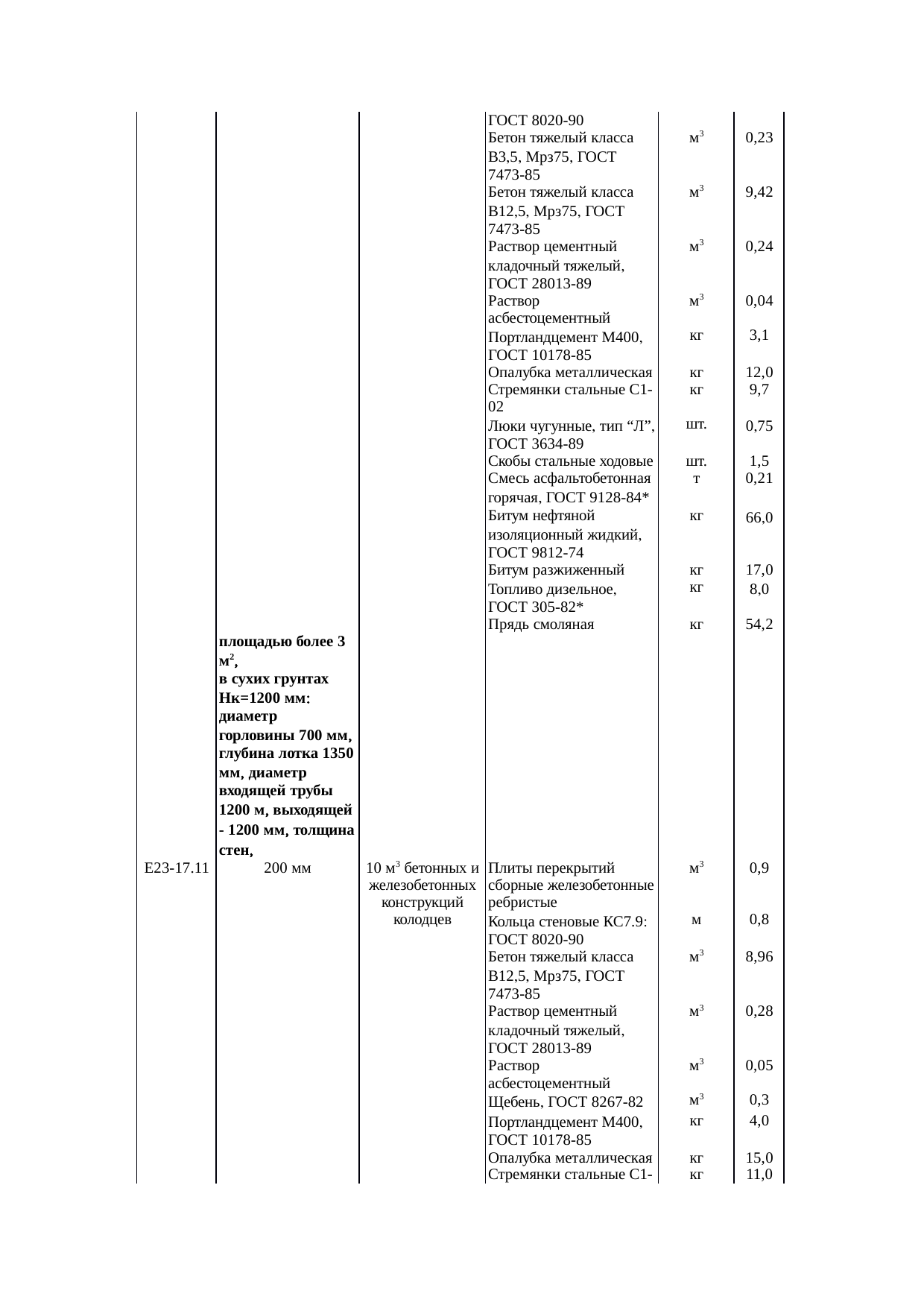 Страница 135