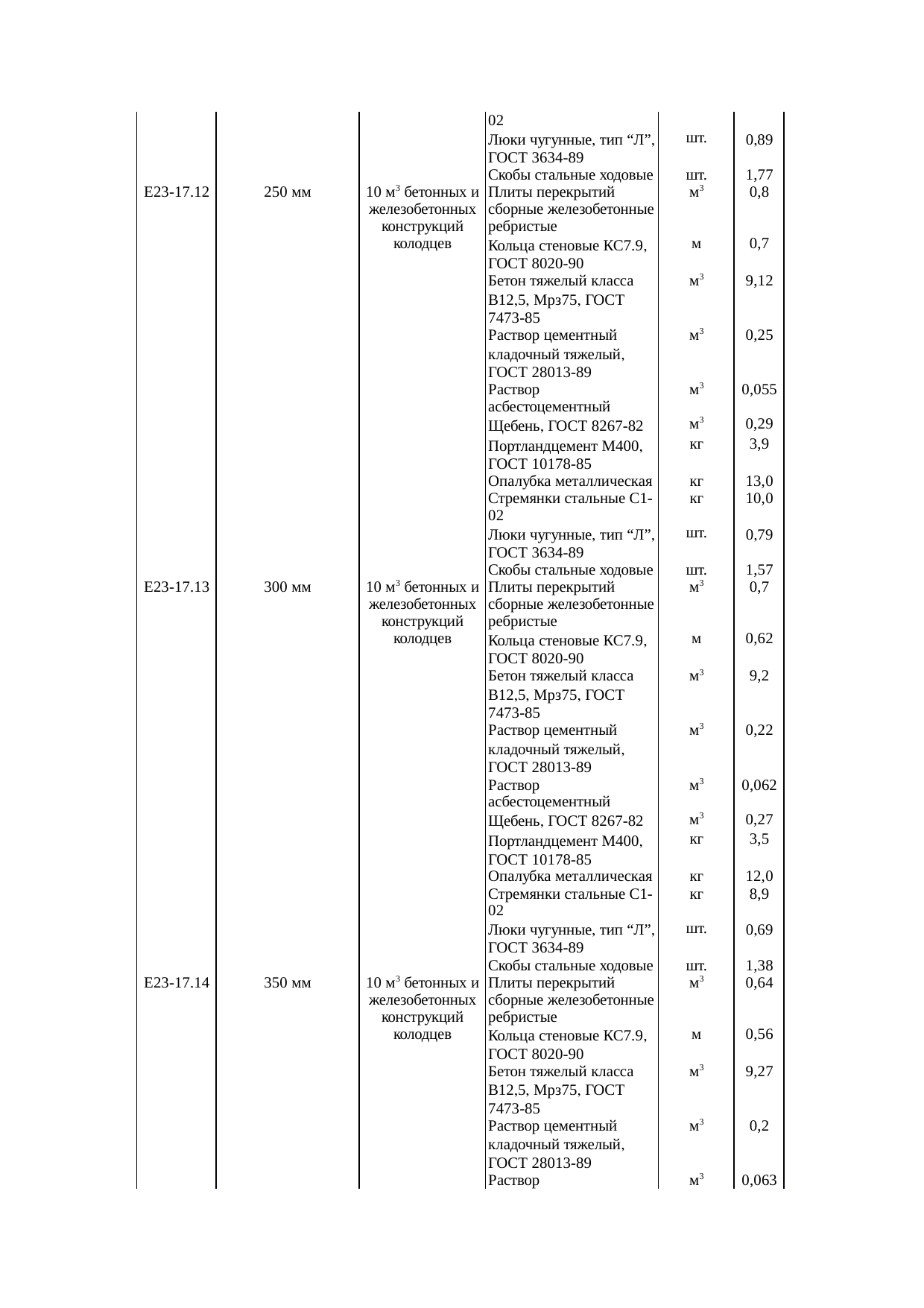 Страница 136