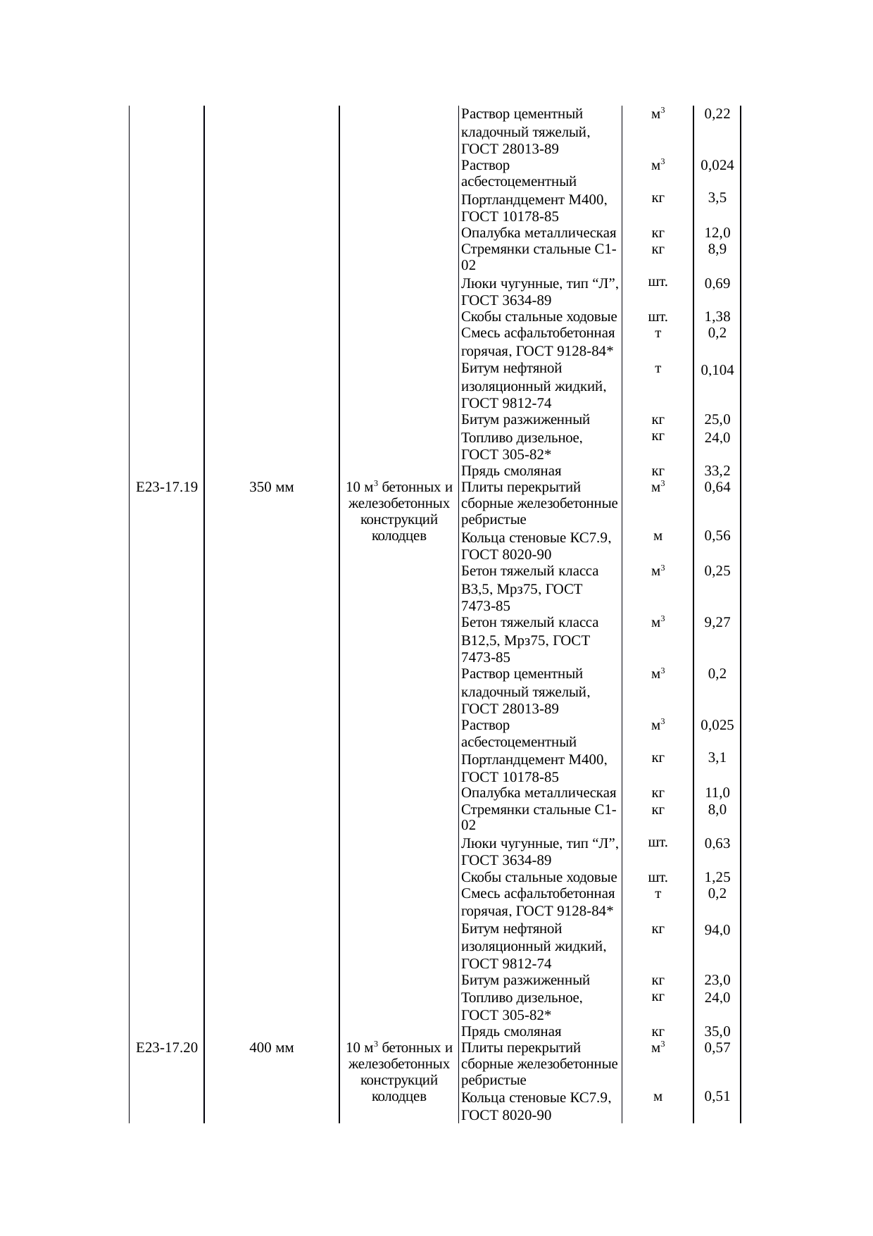 Страница 139