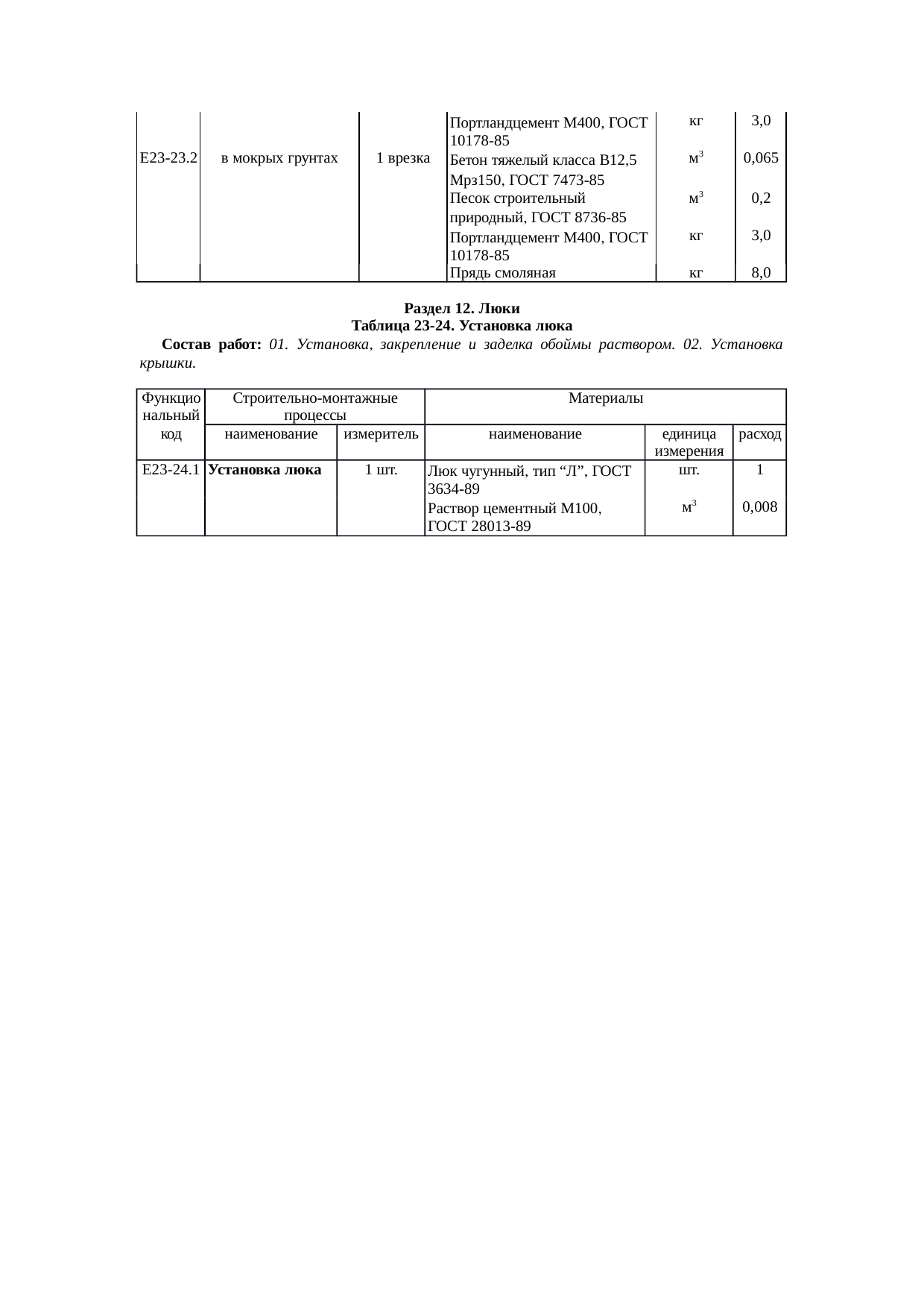 Страница 145