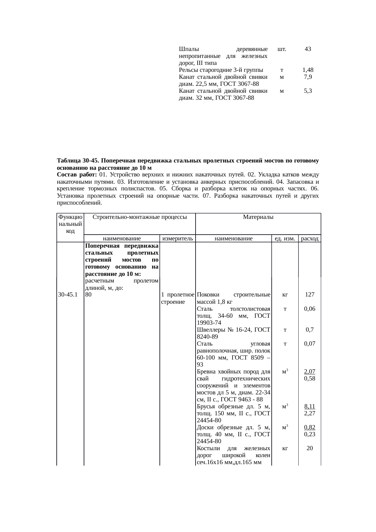 Страница 57