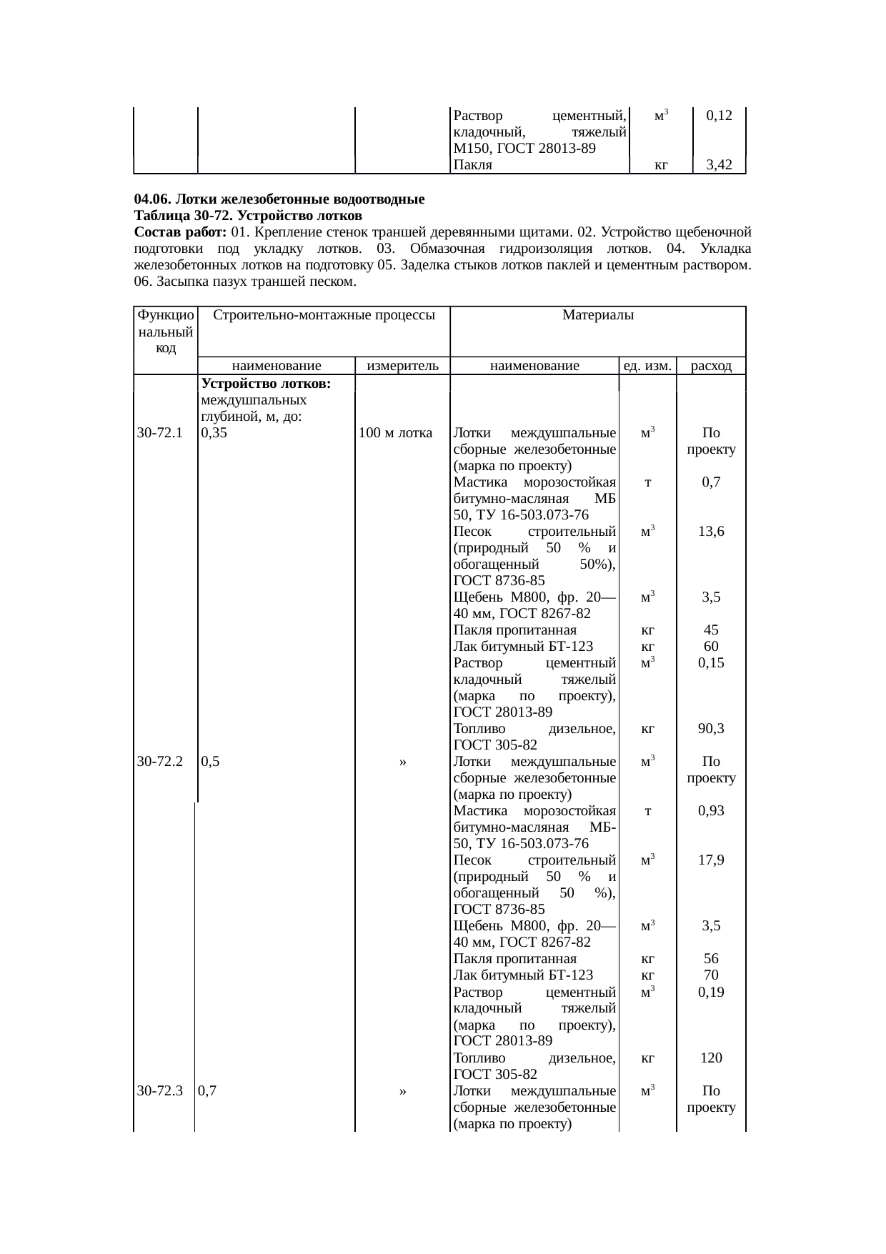 Страница 124