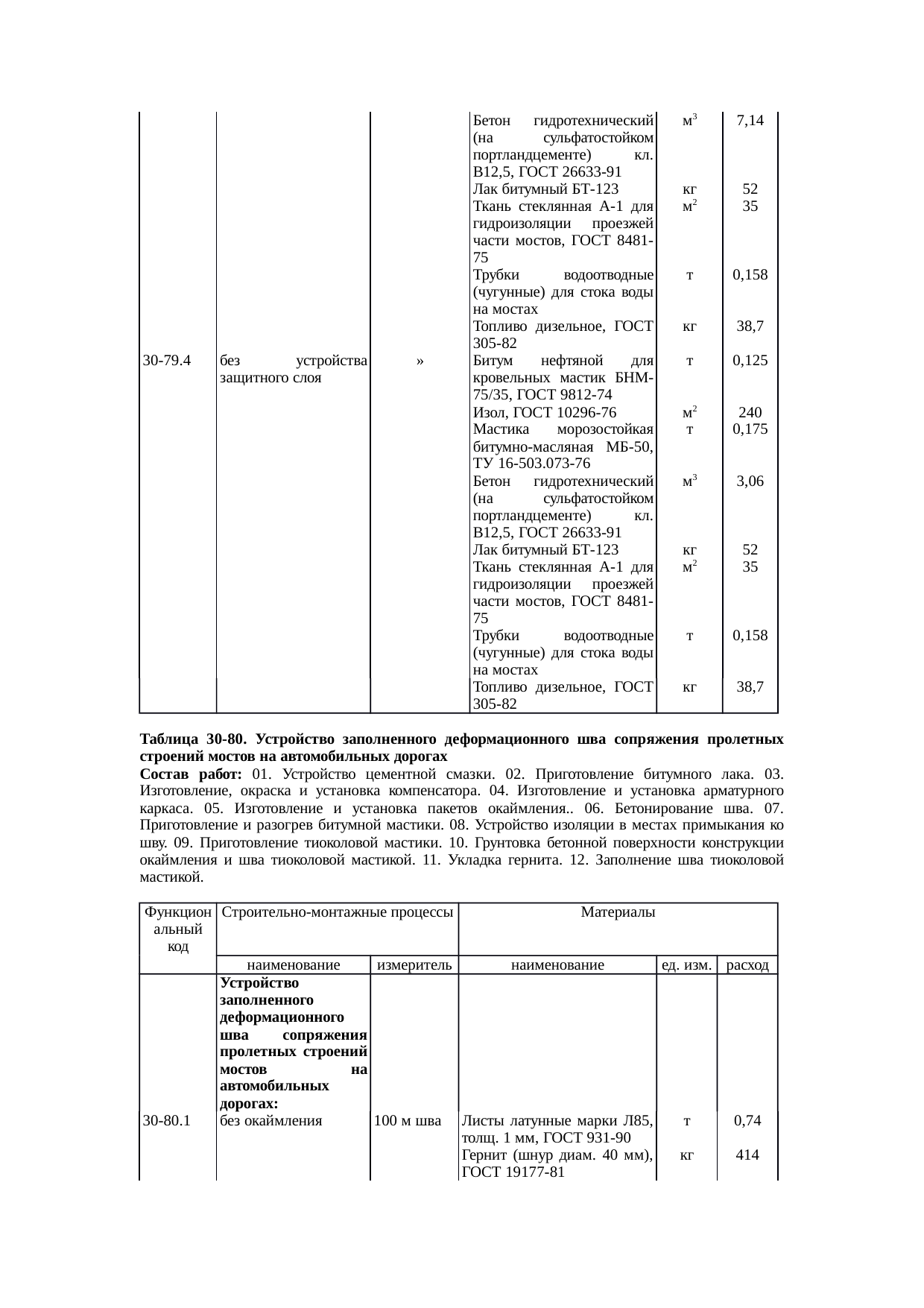 Страница 135