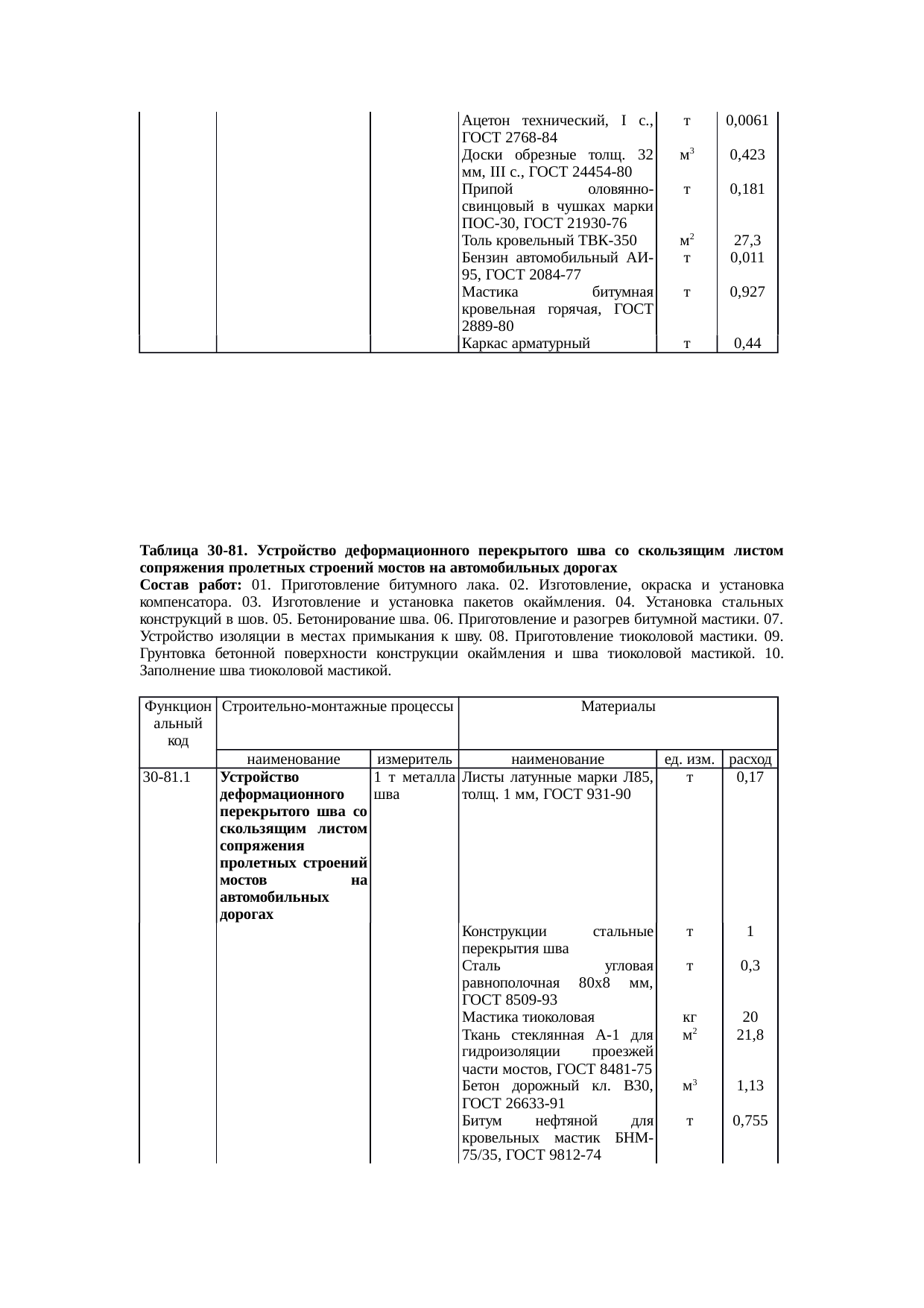 Страница 137