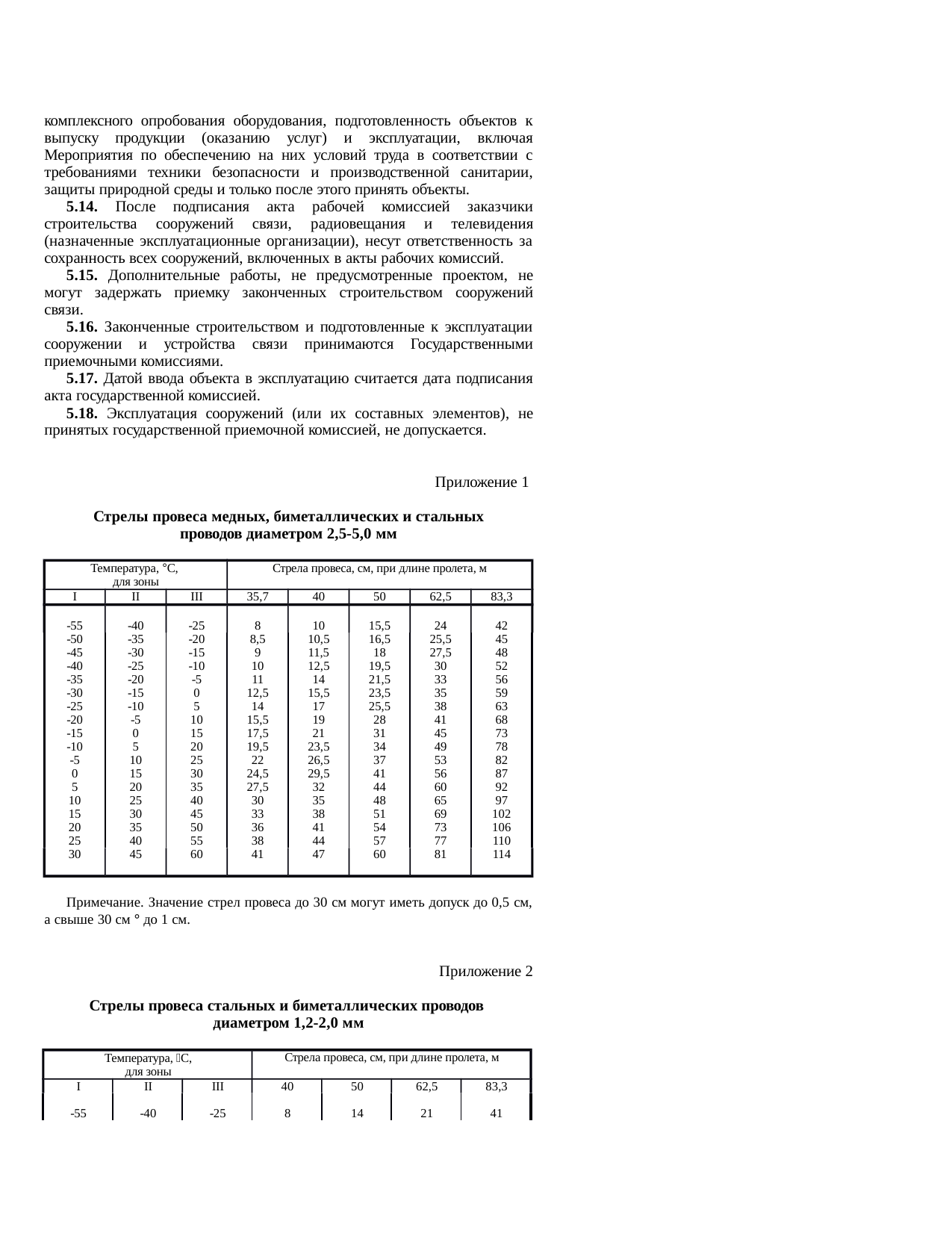 Страница 129