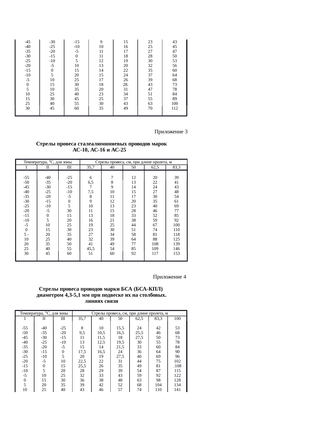 Страница 130