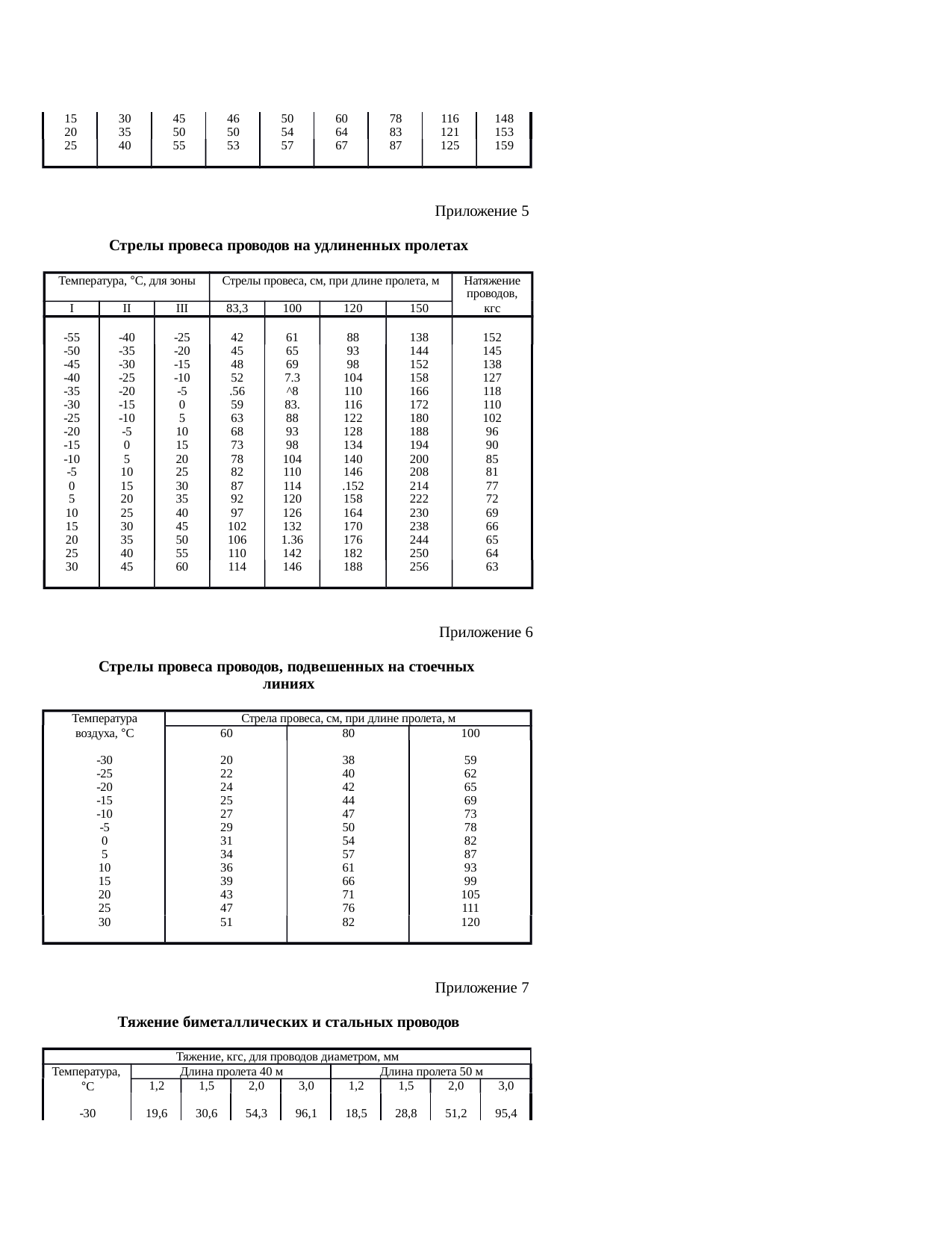 Страница 131
