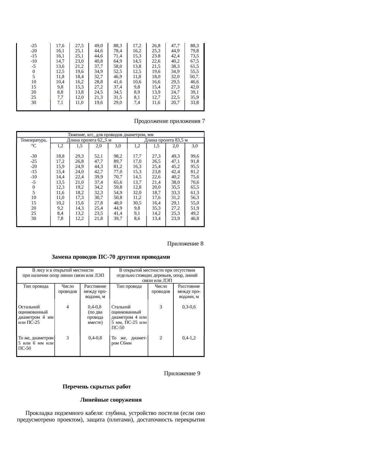 Страница 132