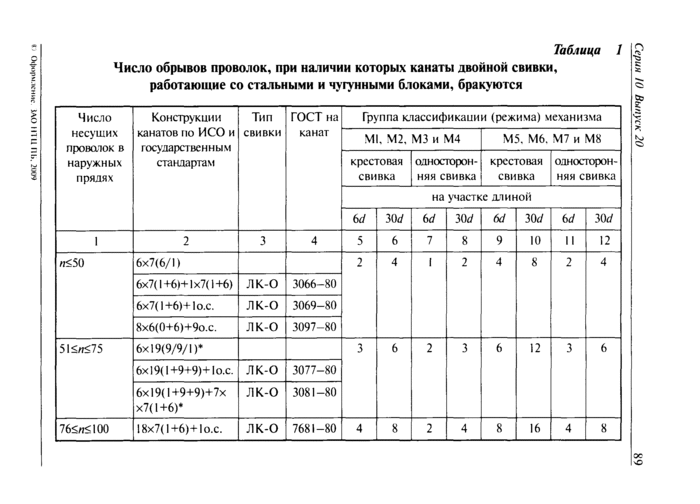 Страница 42