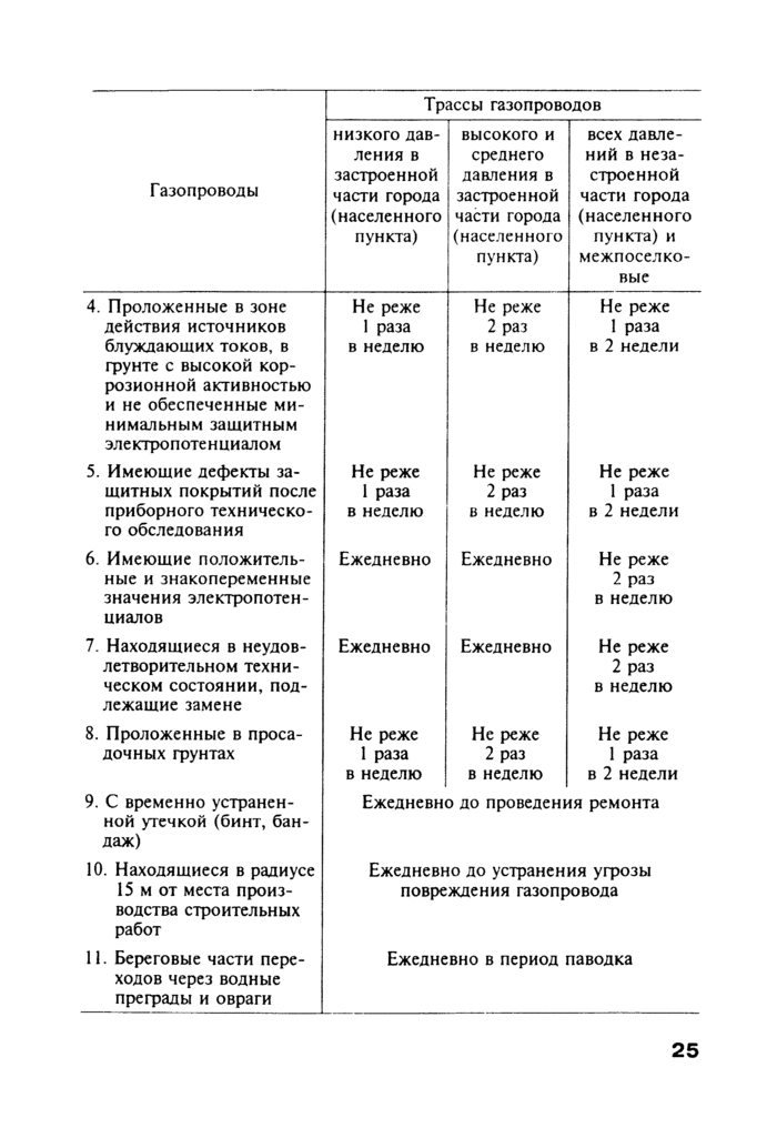 Страница 118