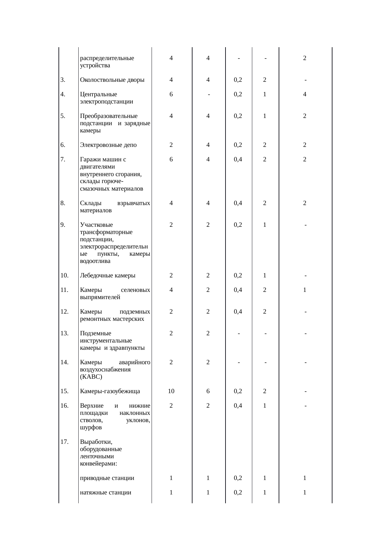 Страница 160