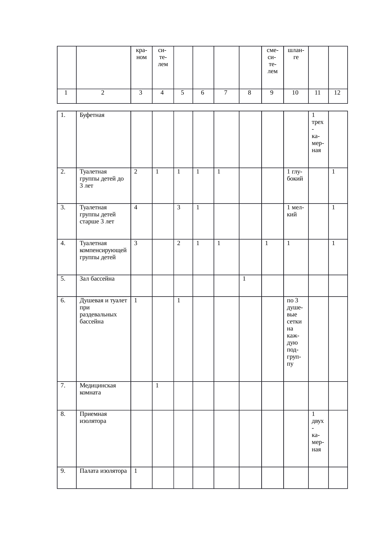Страница 125